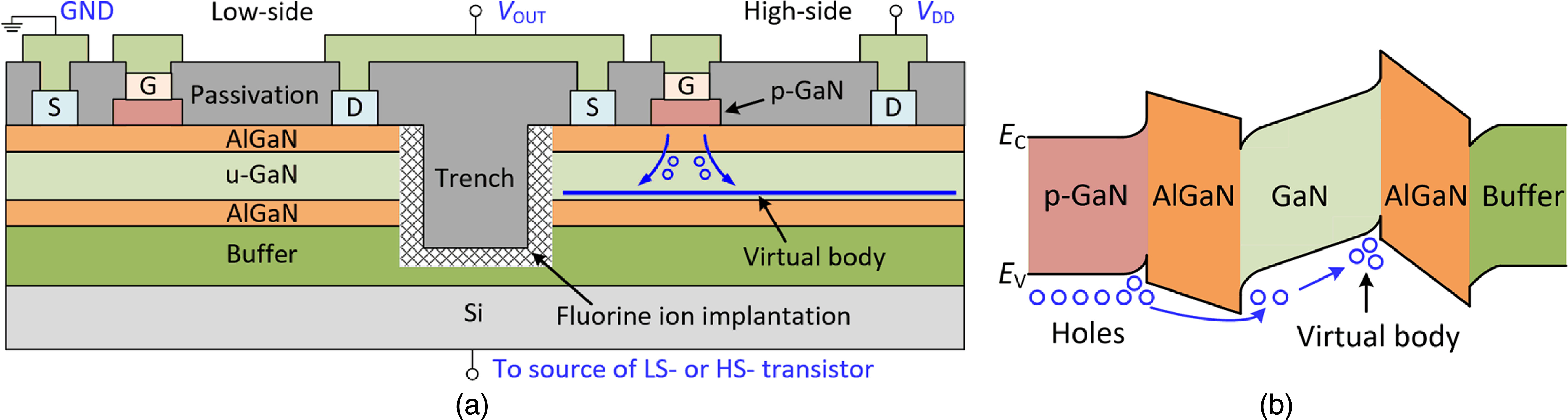 Dynamic instabilities in GaN power devices: mechanisms, challenges and ...