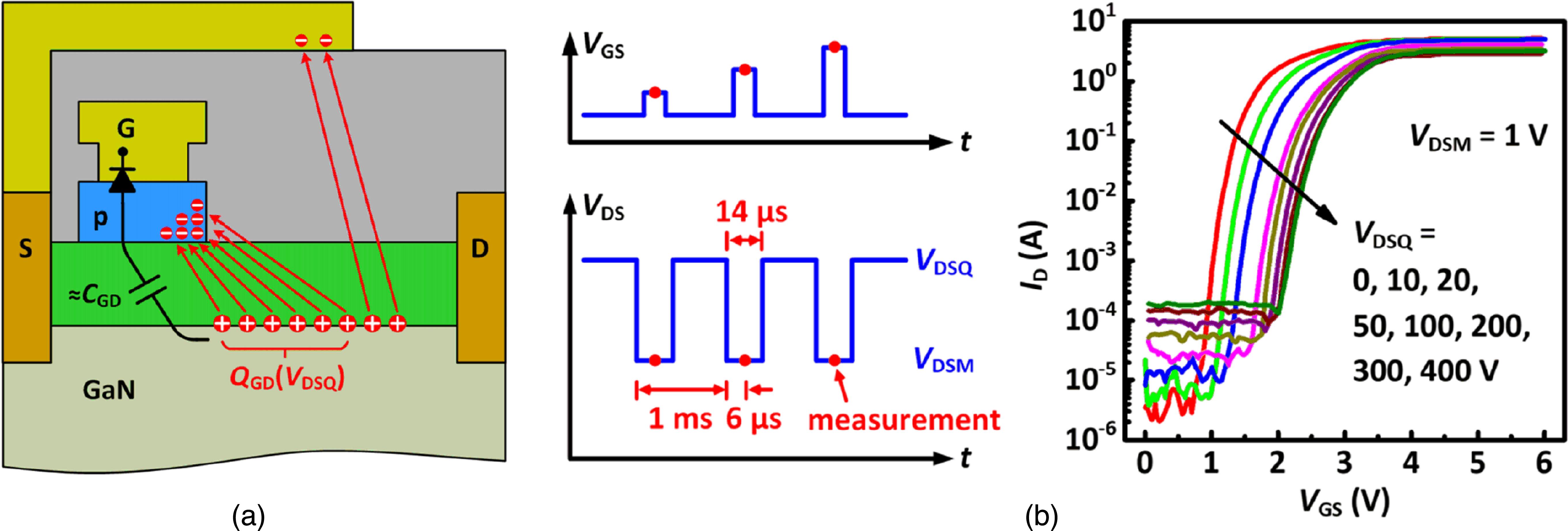 Dynamic instabilities in GaN power devices: mechanisms, challenges and ...
