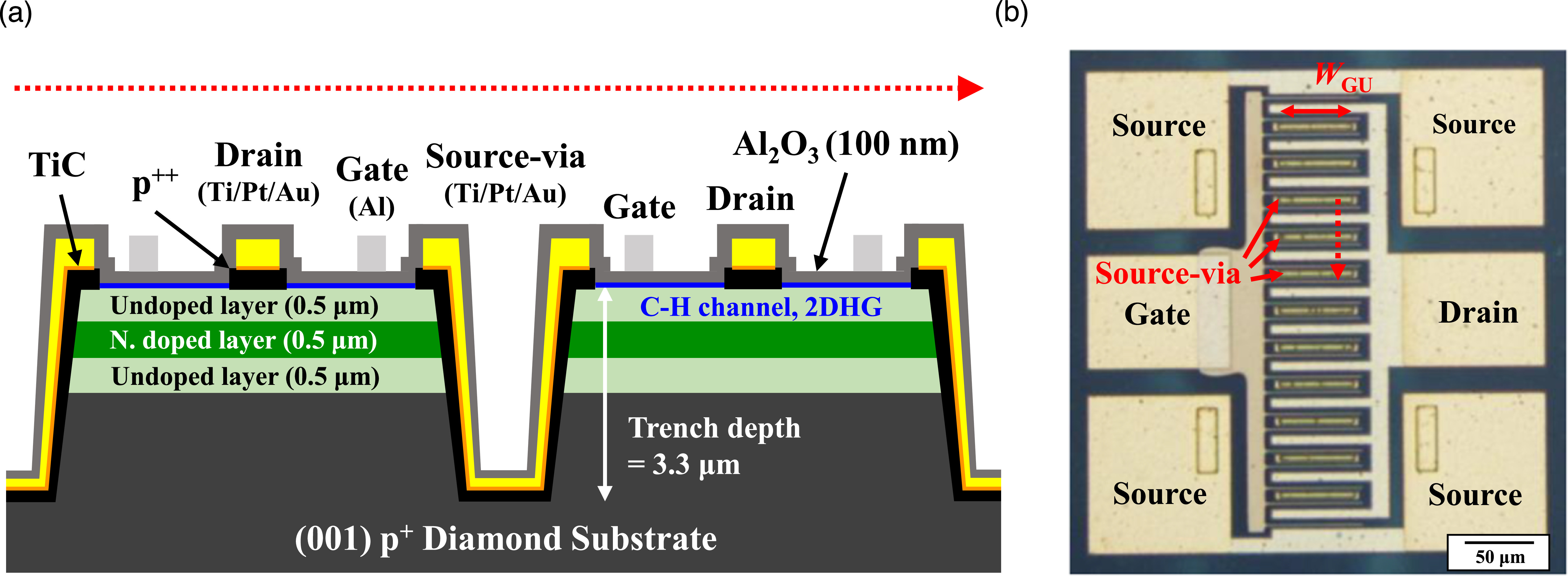 DC and RF characteristics of scalable multi-finger 2DHG diamond MOSFETs ...