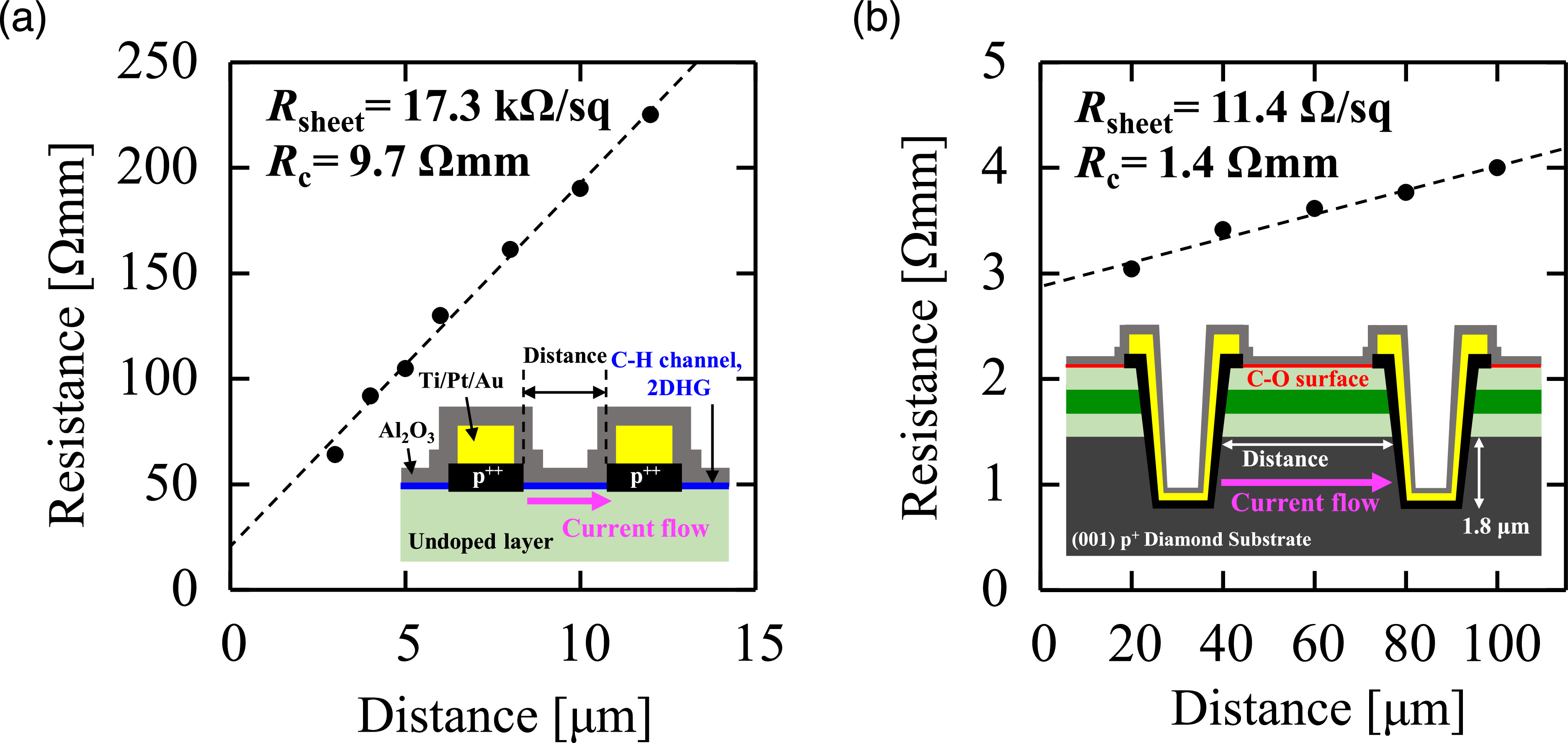 DC and RF characteristics of scalable multi-finger 2DHG diamond MOSFETs ...