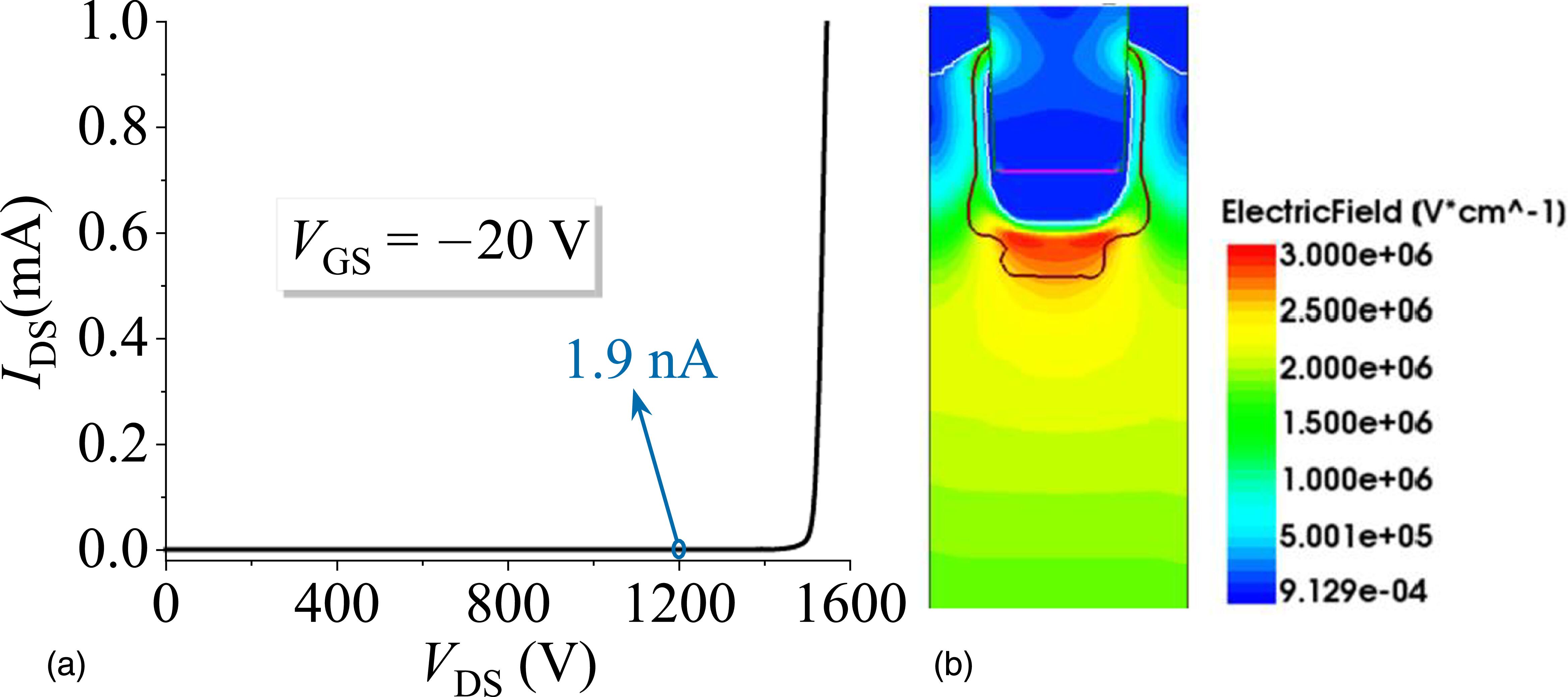 Single Field Limiting Rings A novel SiC trench JFET with 2.5 MeV high-energy ion implantation and ...