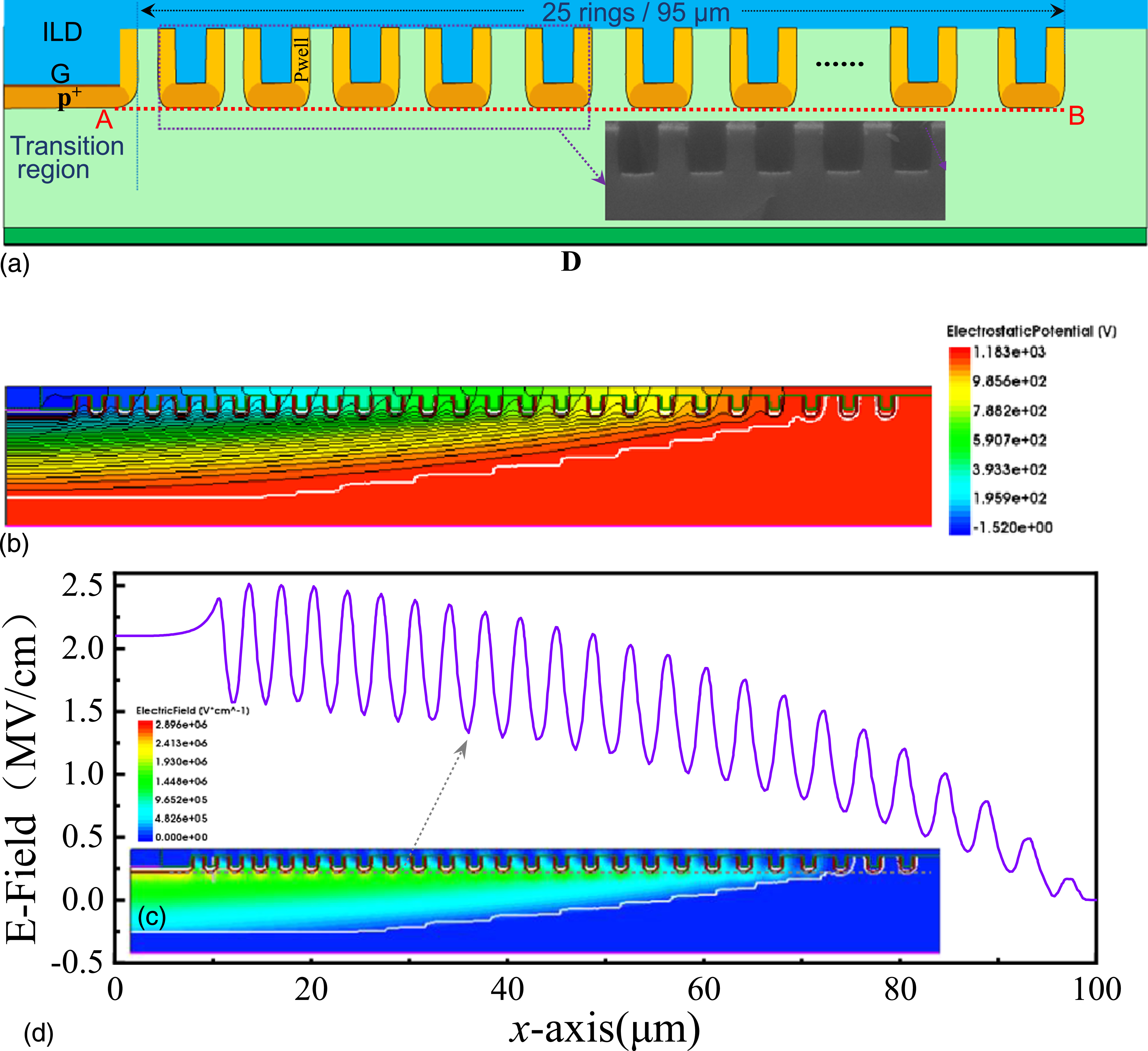 Single Field Limiting Rings A novel SiC trench JFET with 2.5 MeV high-energy ion implantation and ...