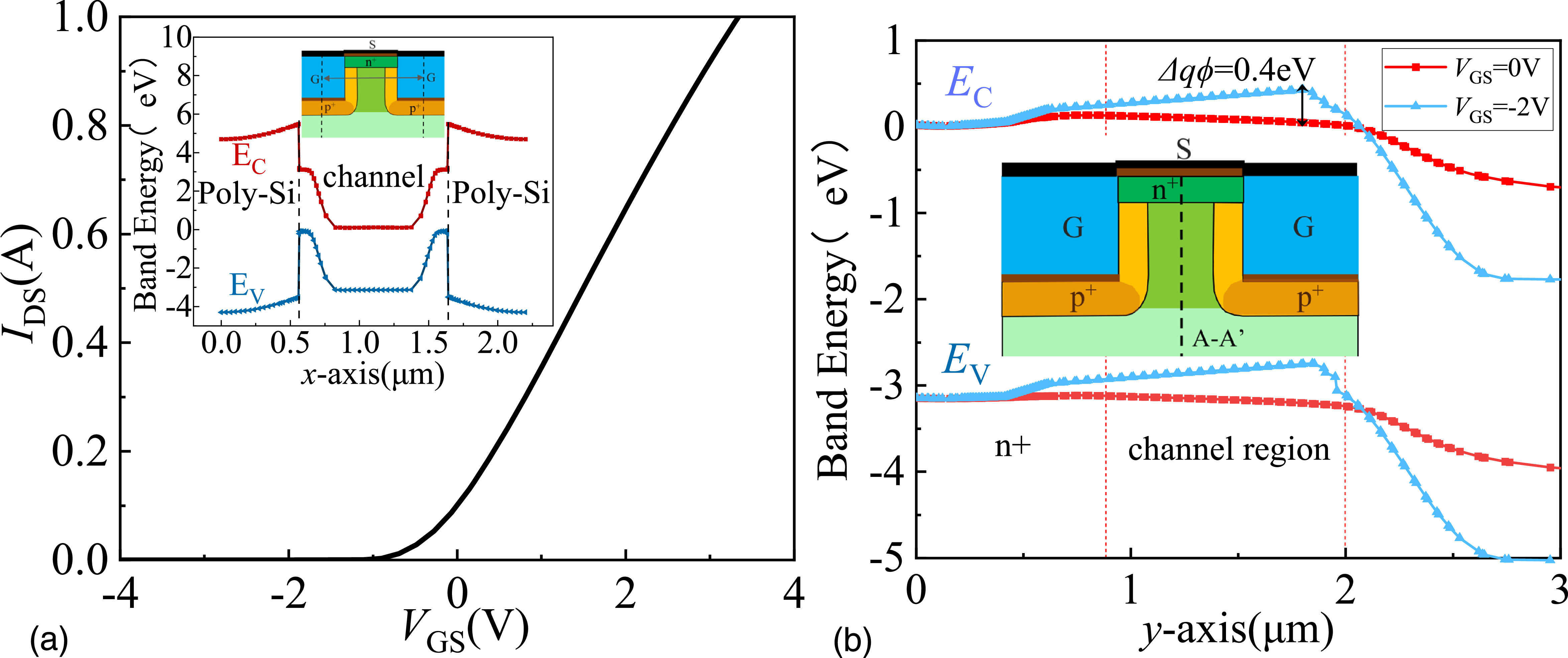 Single Field Limiting Rings A novel SiC trench JFET with 2.5 MeV high-energy ion implantation and ...