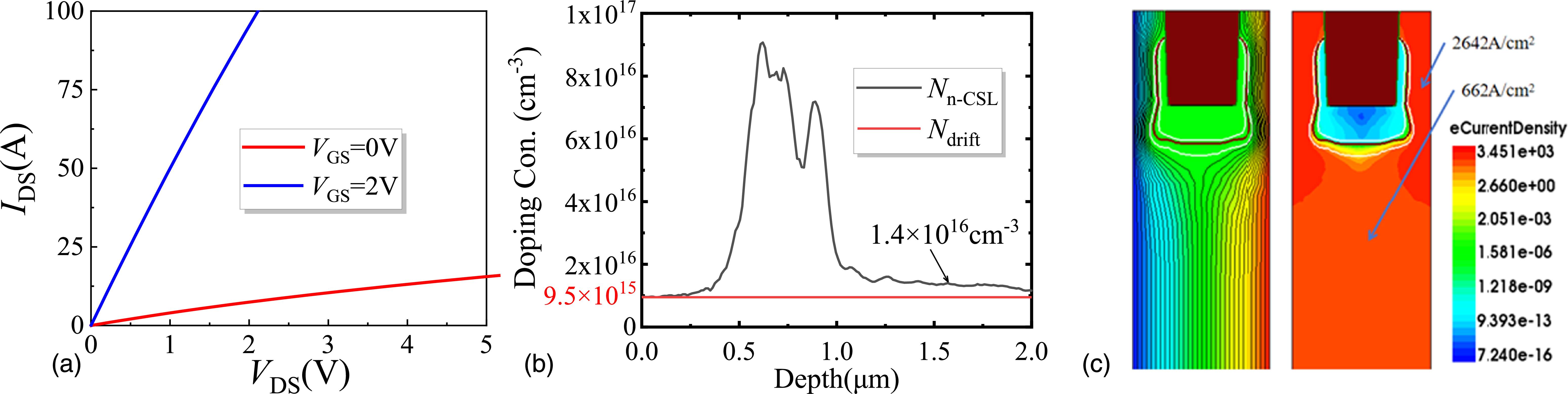 Single Field Limiting Rings A novel SiC trench JFET with 2.5 MeV high-energy ion implantation and ...