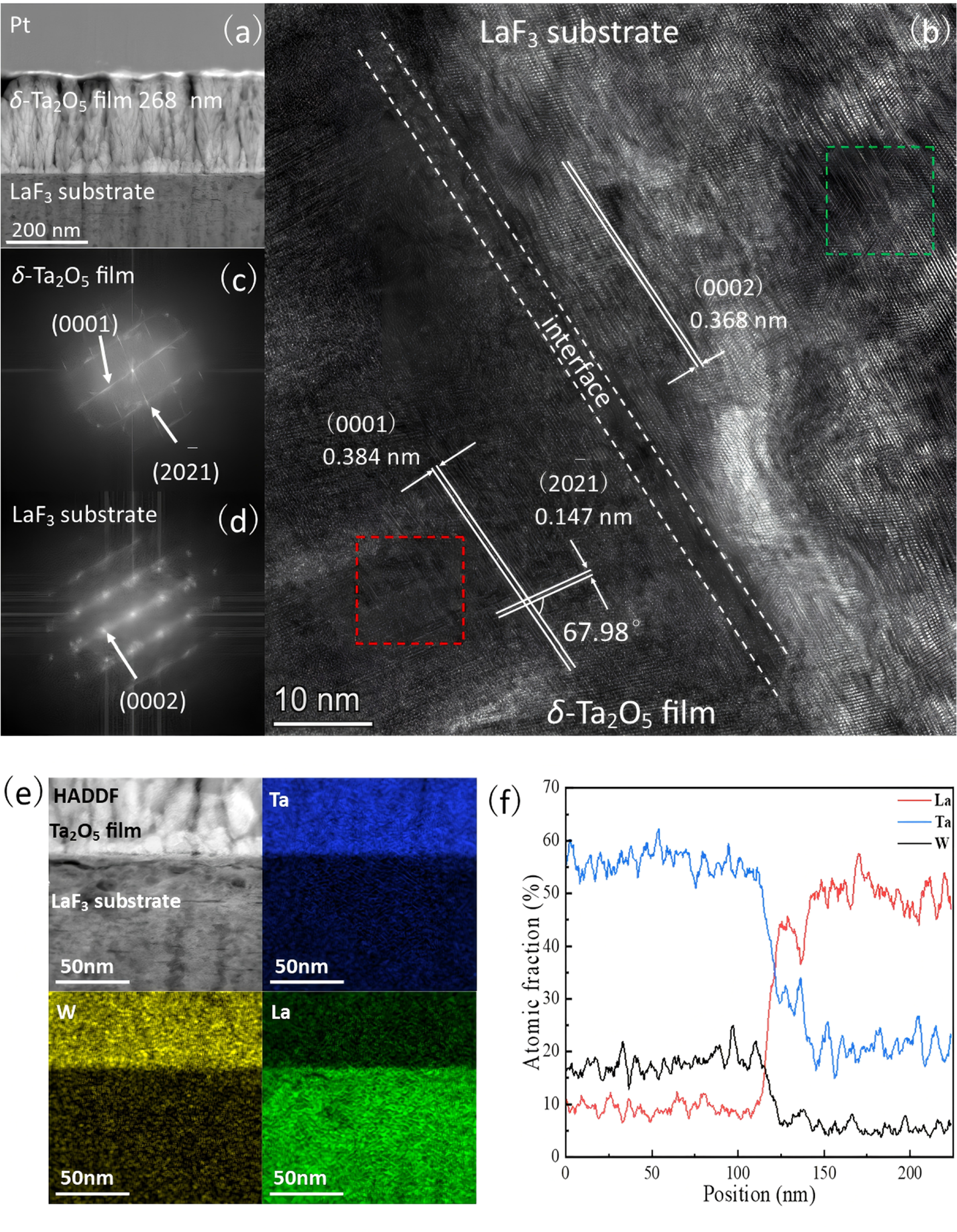 Effect of tungsten doping on the structure, electrical, and optical ...