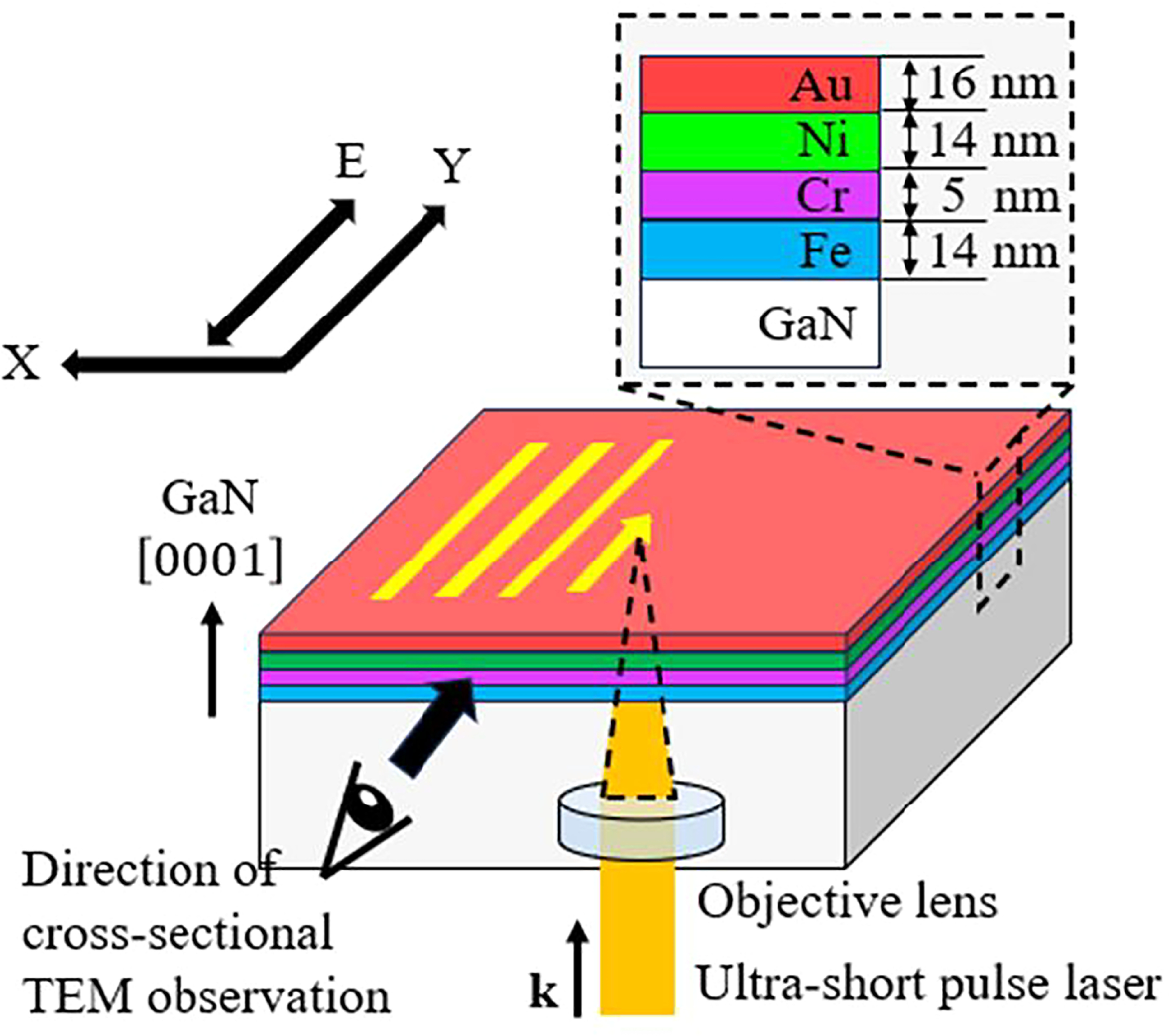 Formation of multicomponent alloys by ultrashort pulse laser ...