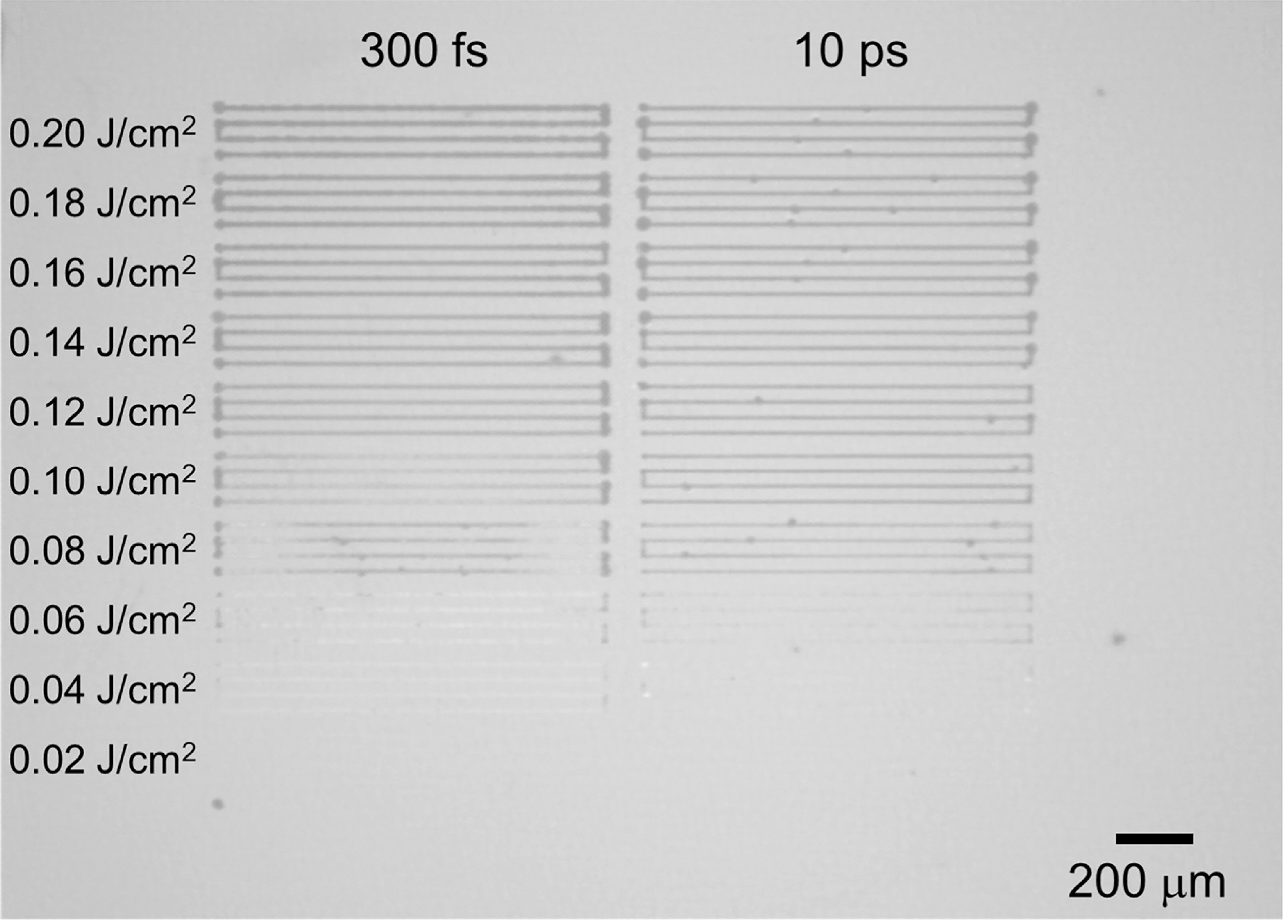 Formation of multicomponent alloys by ultrashort pulse laser ...