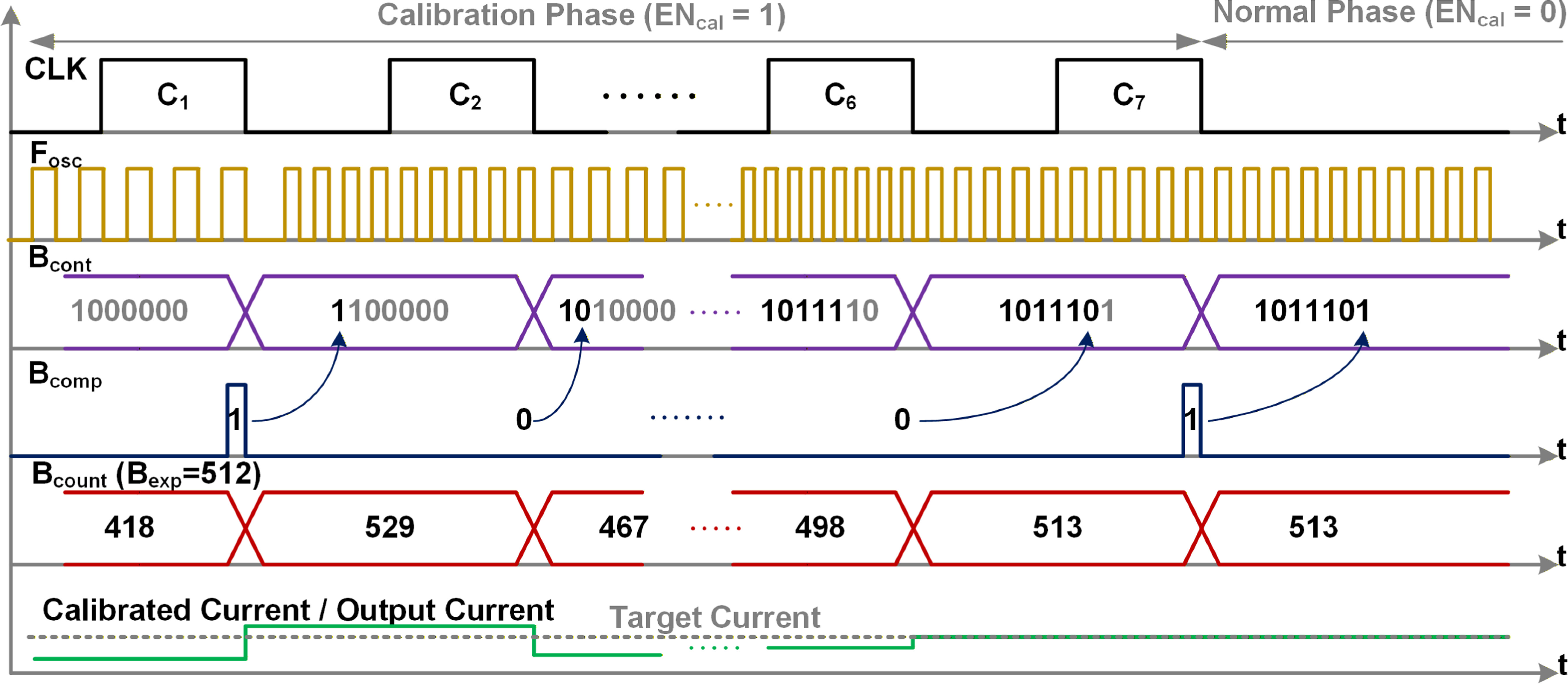 A low-temperature variation reference current source with digital ...