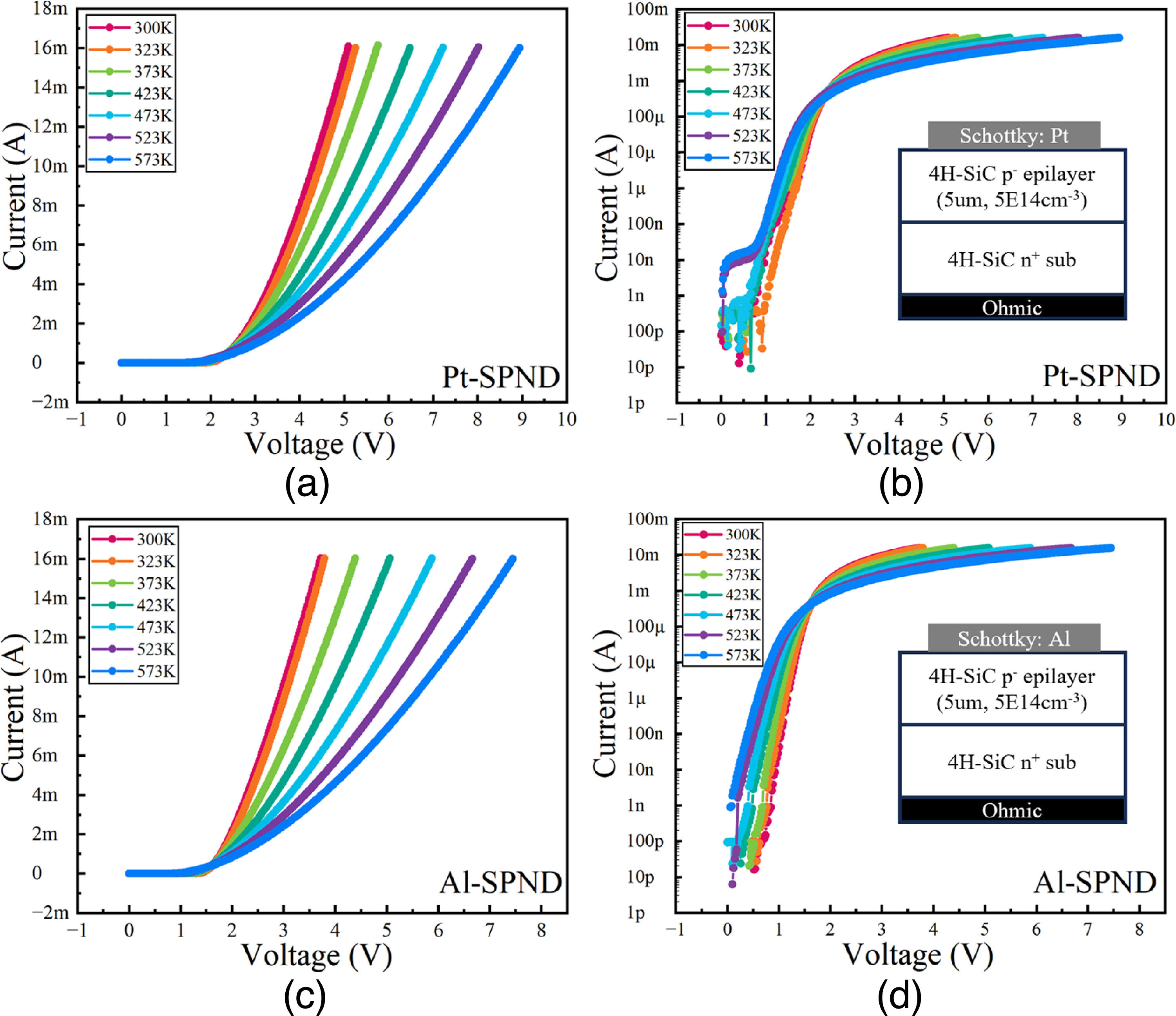 4H-SiC Schottky-p-n+ junction diodes with high rectification ratio and ...