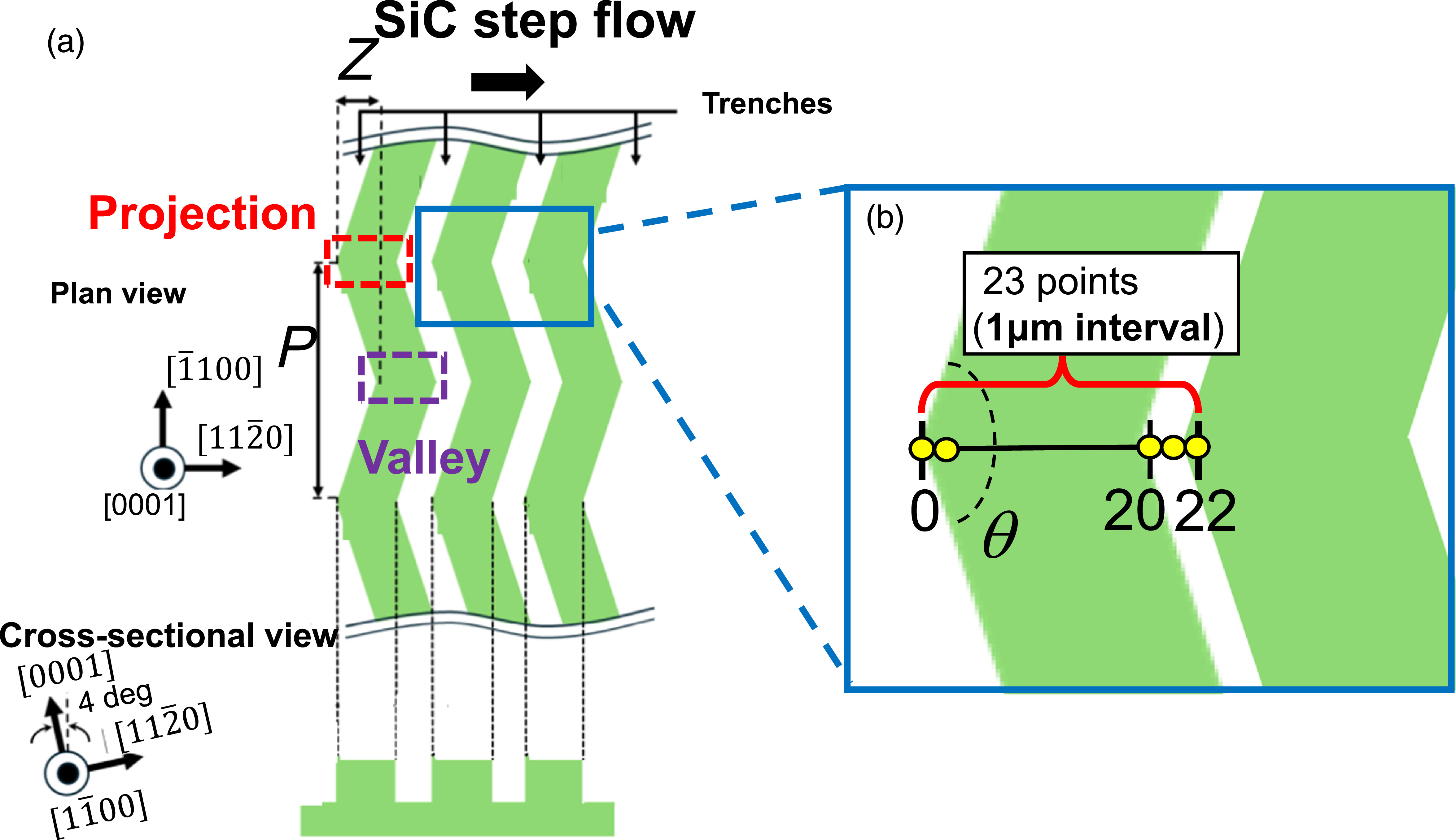 Polytype evaluation in 3C-SiC/4H-SiC stacked epilayers on trenched 4H ...