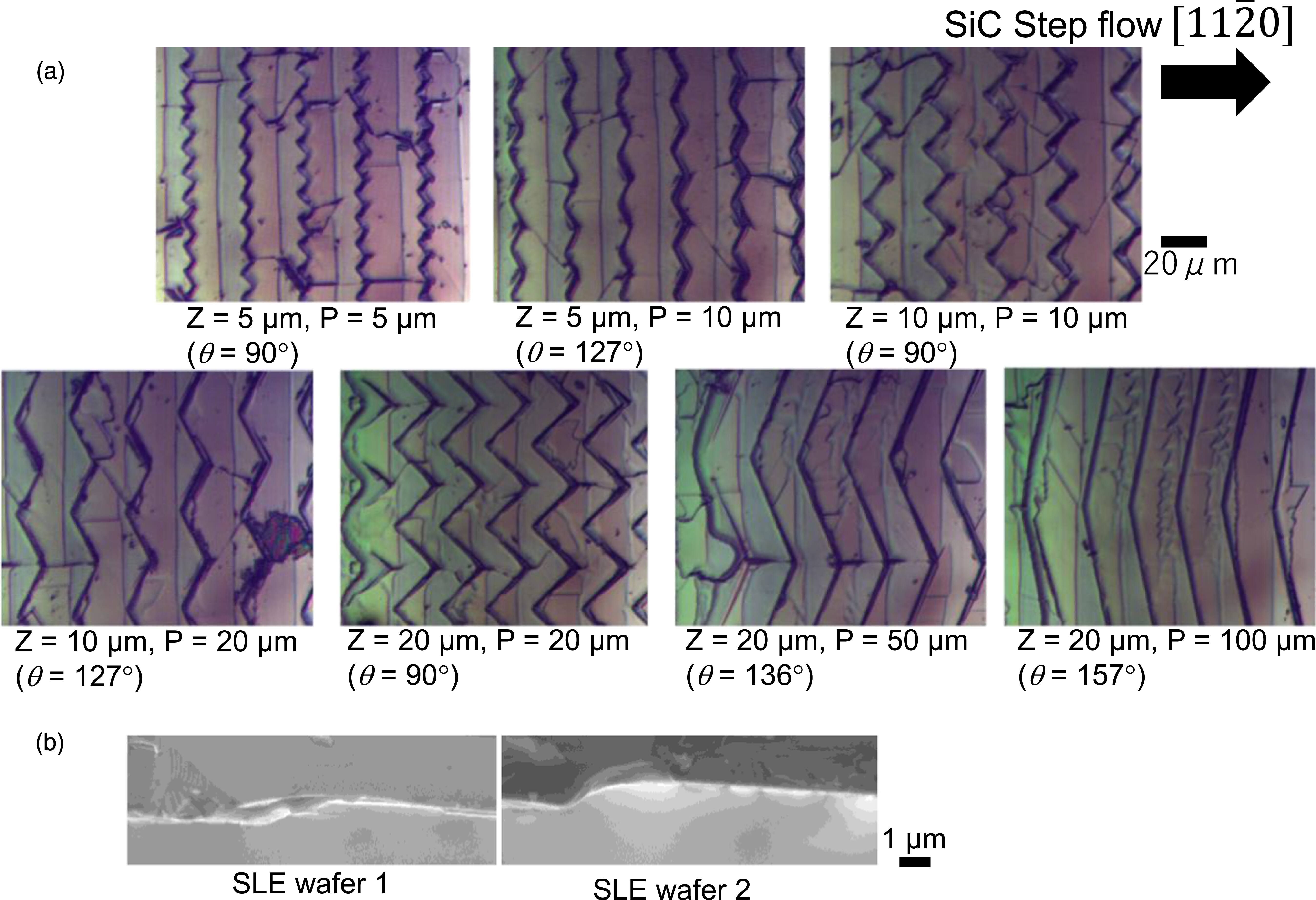 Polytype evaluation in 3C-SiC/4H-SiC stacked epilayers on trenched 4H ...