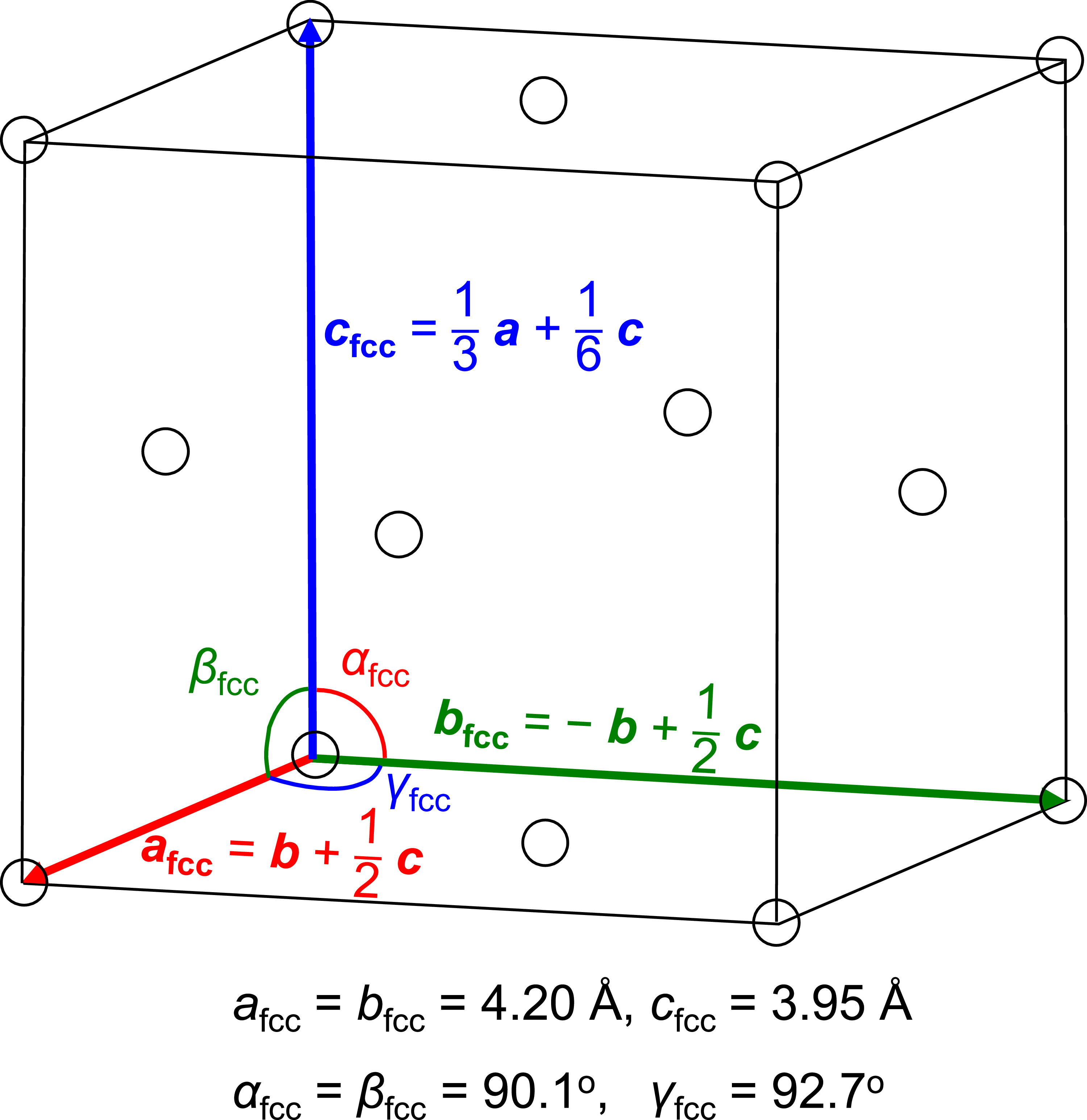 Mapping primary crystallographic planes in β-Ga2O3 based on a pseudo ...