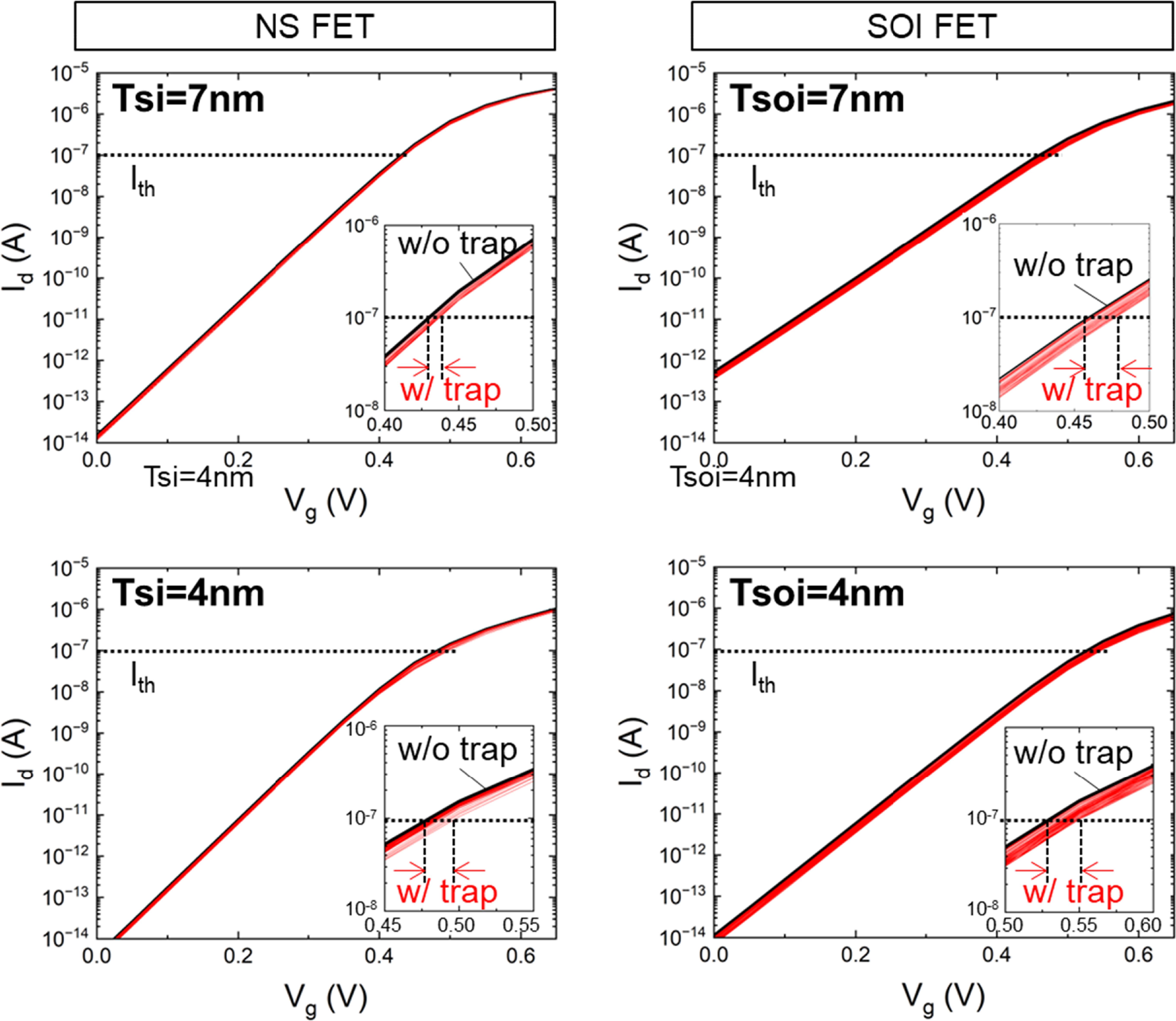 Impact of a single interface-trapped charge on threshold voltage ...