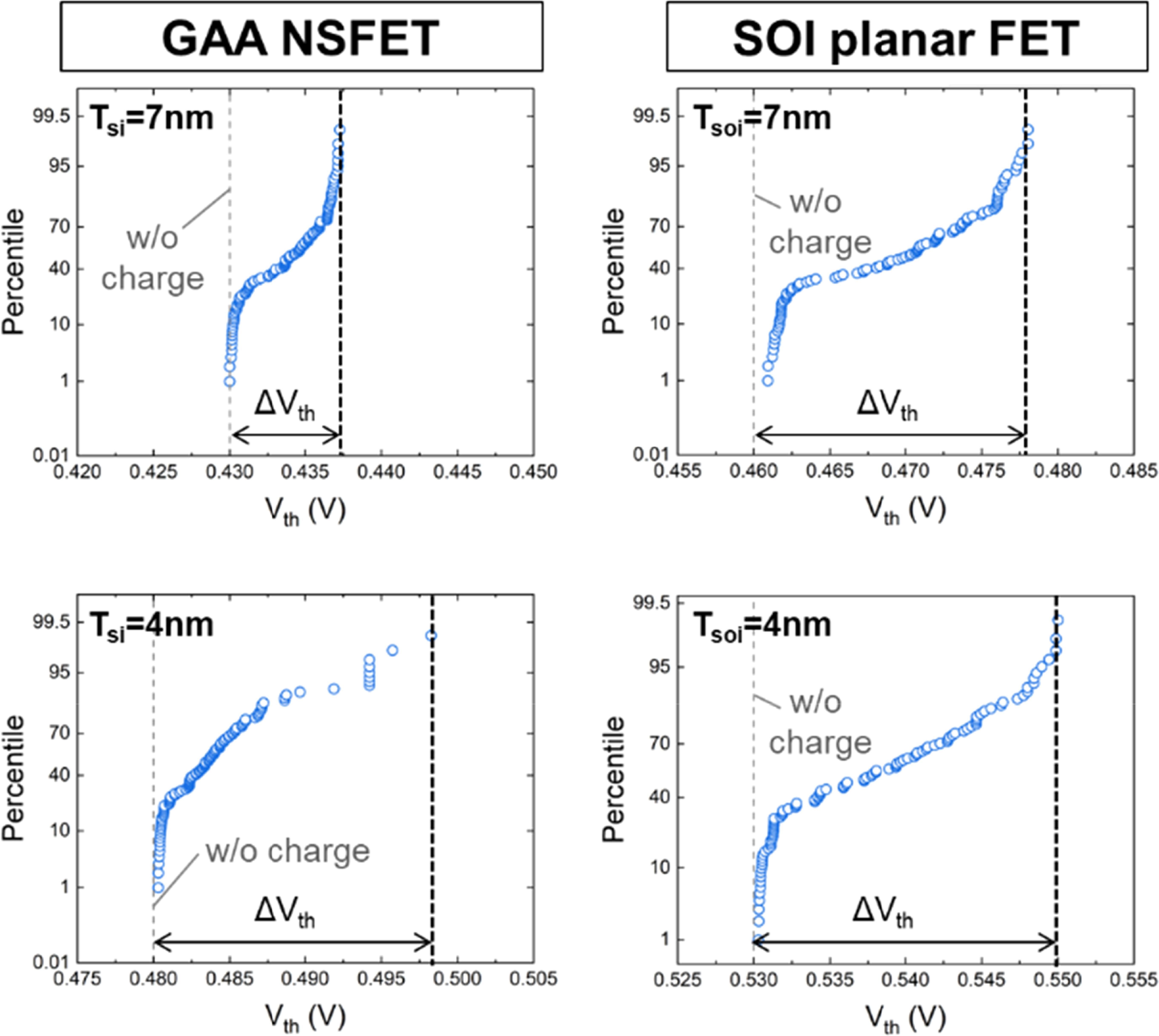 Impact of a single interface-trapped charge on threshold voltage ...