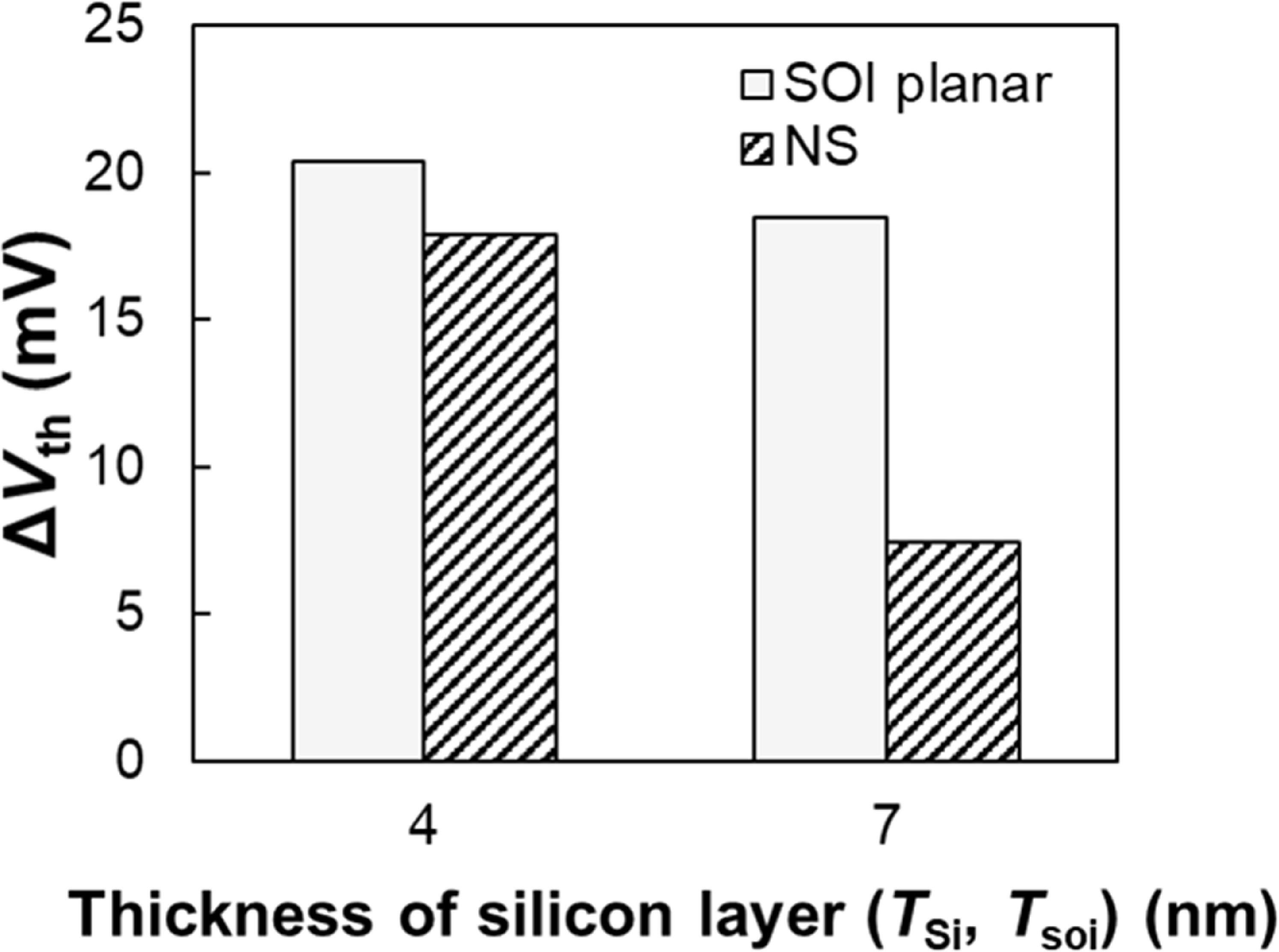 Impact of a single interface-trapped charge on threshold voltage ...