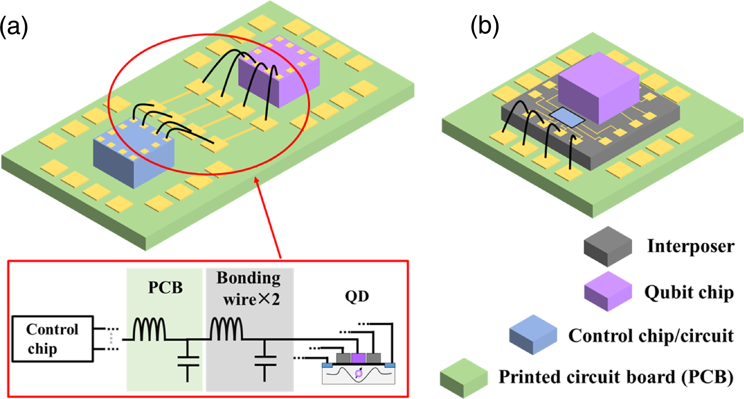Active silicon interposer with integrated CMOS selector circuits for ...