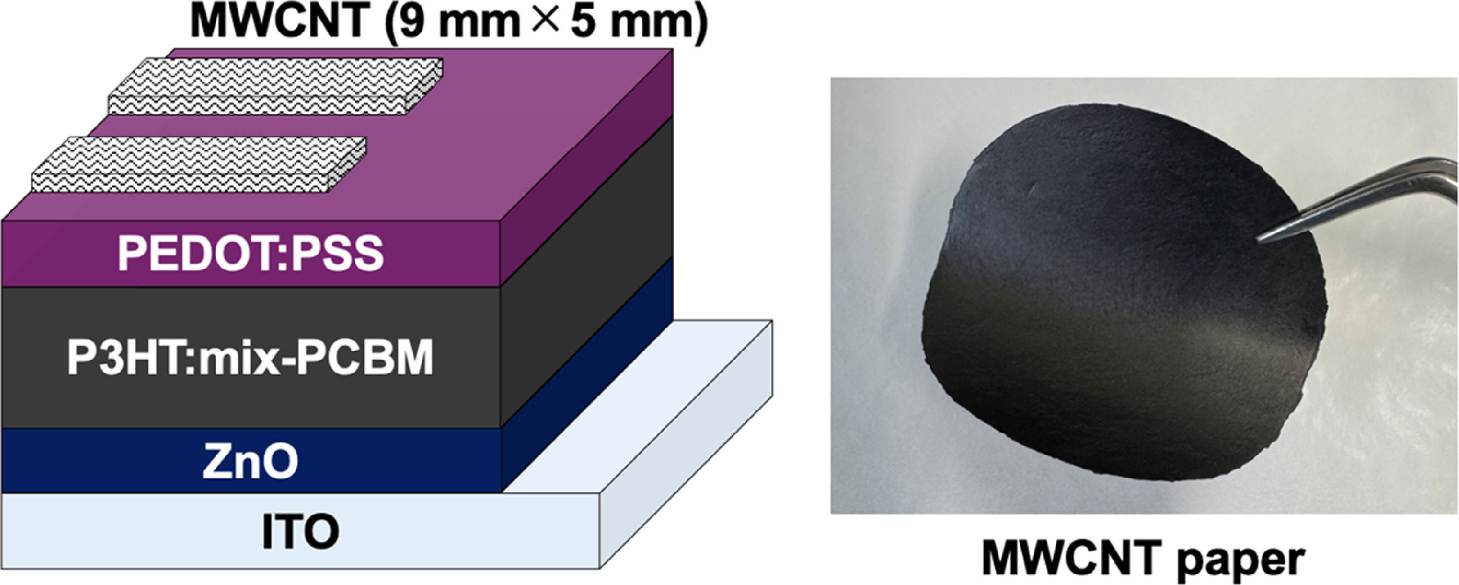 Porous multi-walled carbon nanotube paper as top electrodes for ...