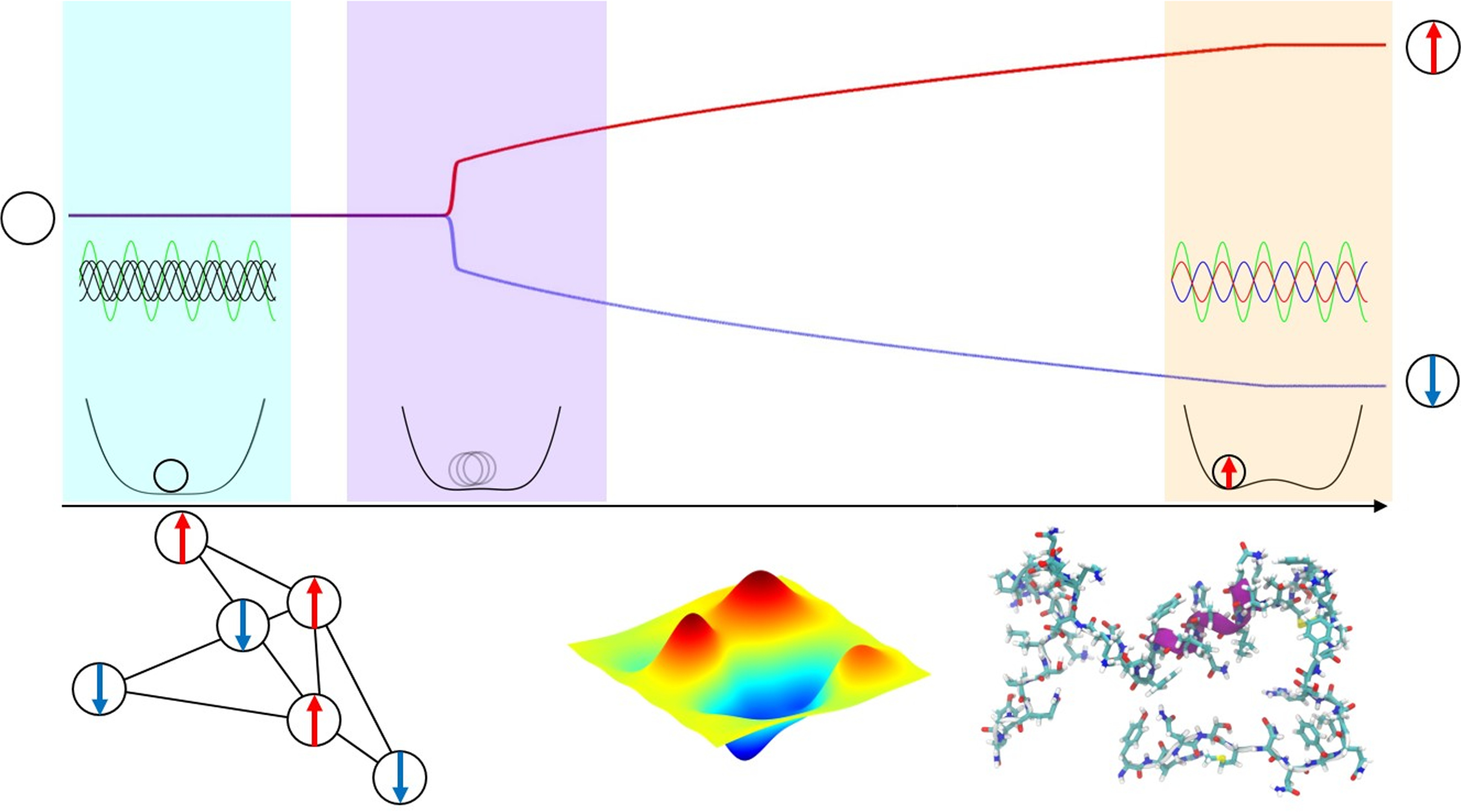 Physical coherent Ising machines for solving combinatorial optimization ...