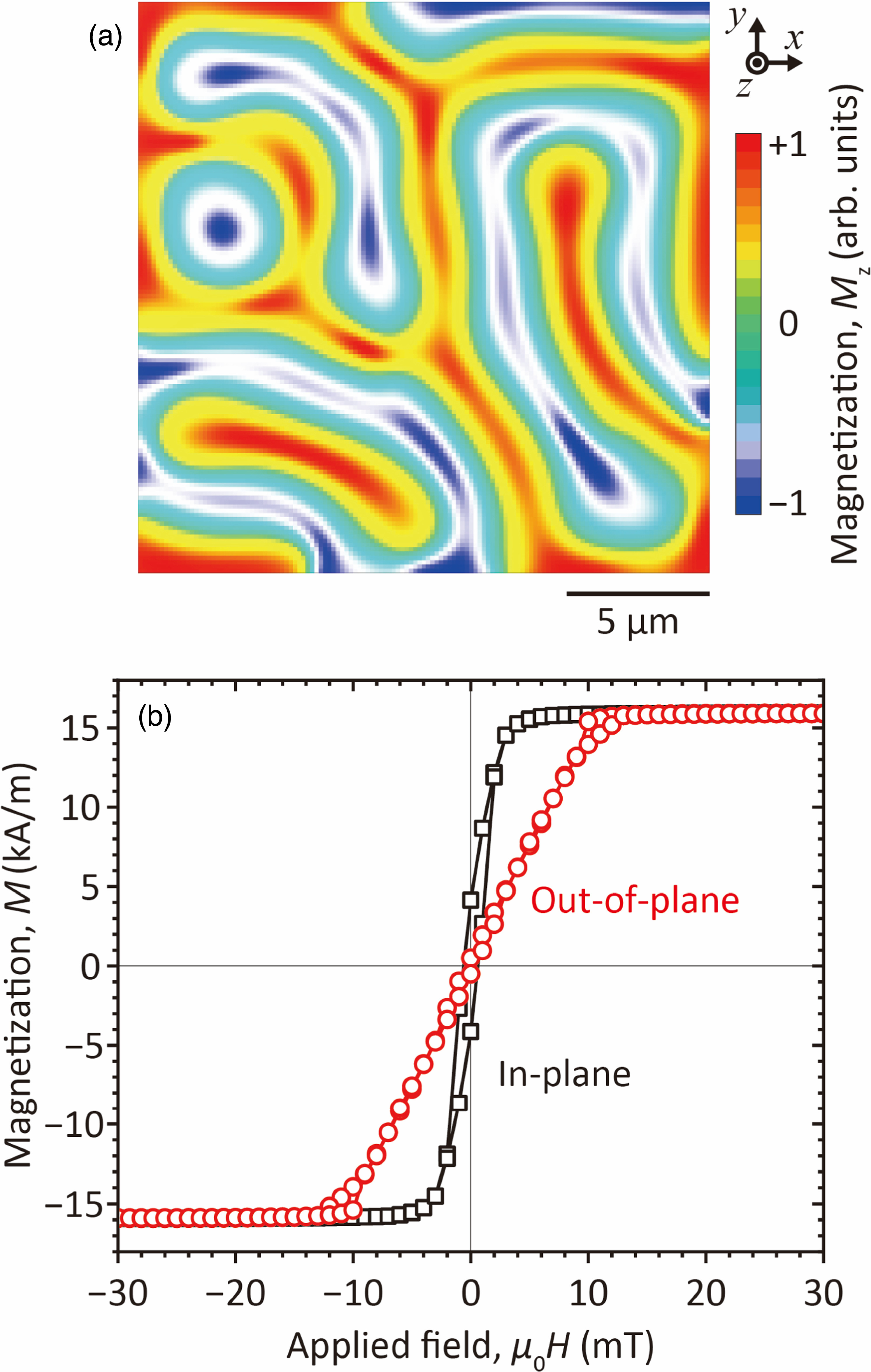 Nonlinear gigahertz magnetization oscillations in iron garnet films ...