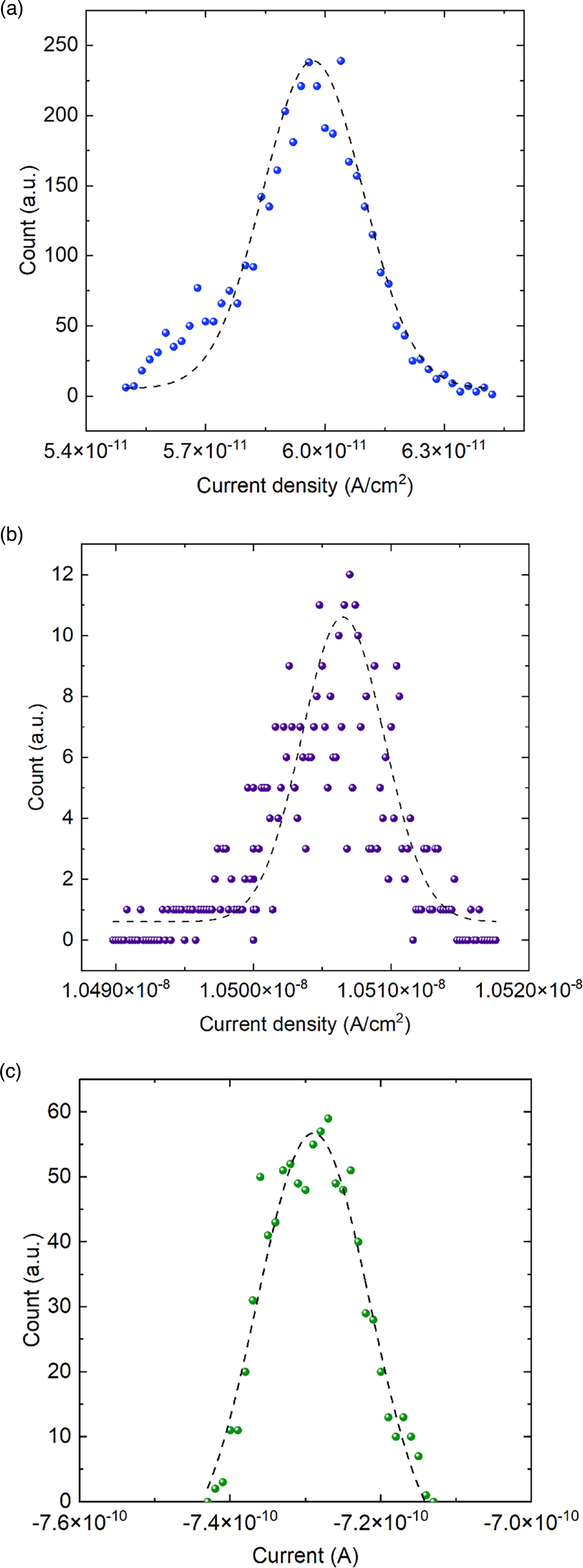 Gamma ray ionizing dosimeter with a high radiation resistant CIGS solar ...