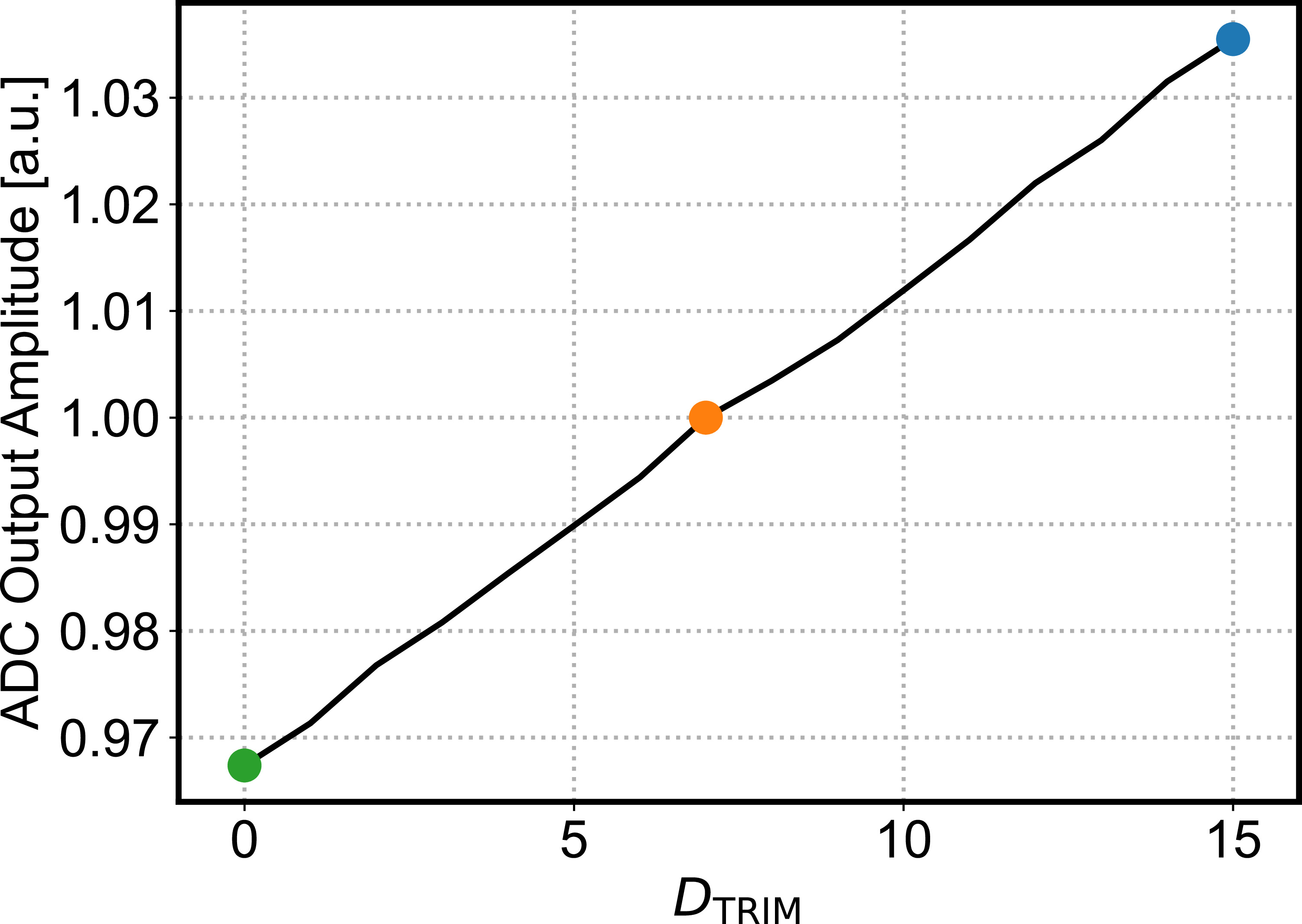 An attenuated-sampling SAR ADC for in-situ signal monitoring in ...