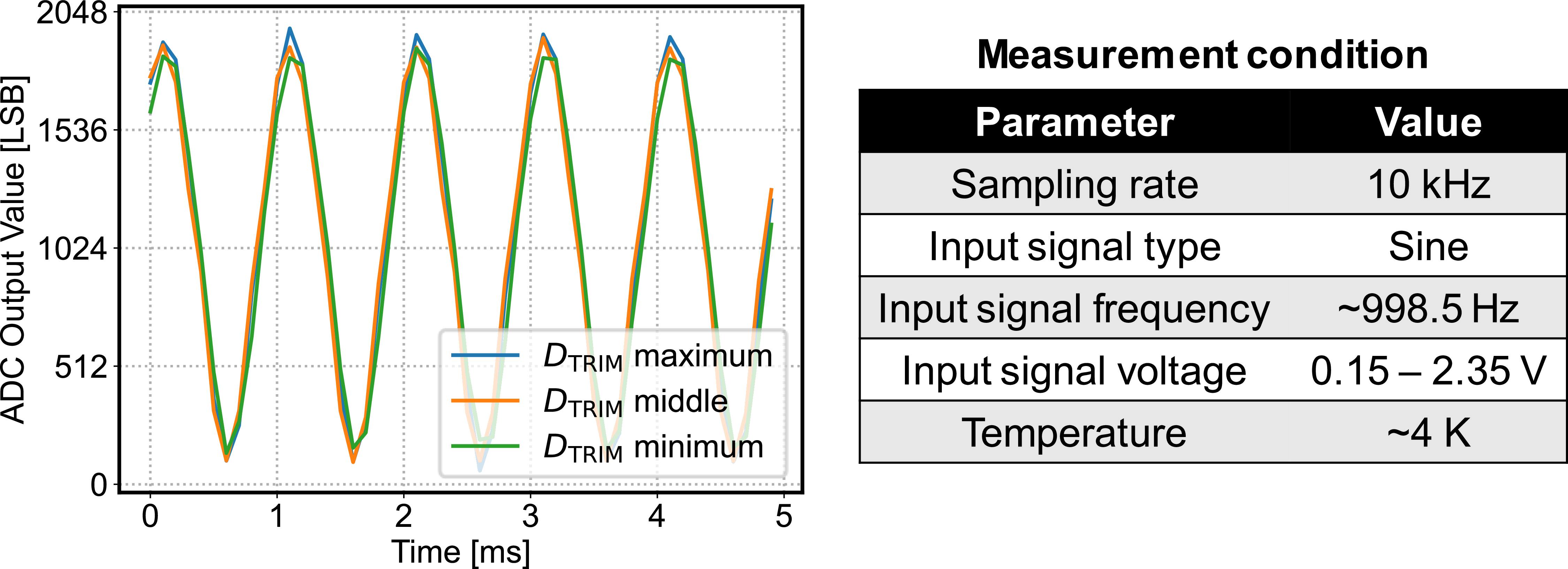 An attenuated-sampling SAR ADC for in-situ signal monitoring in ...