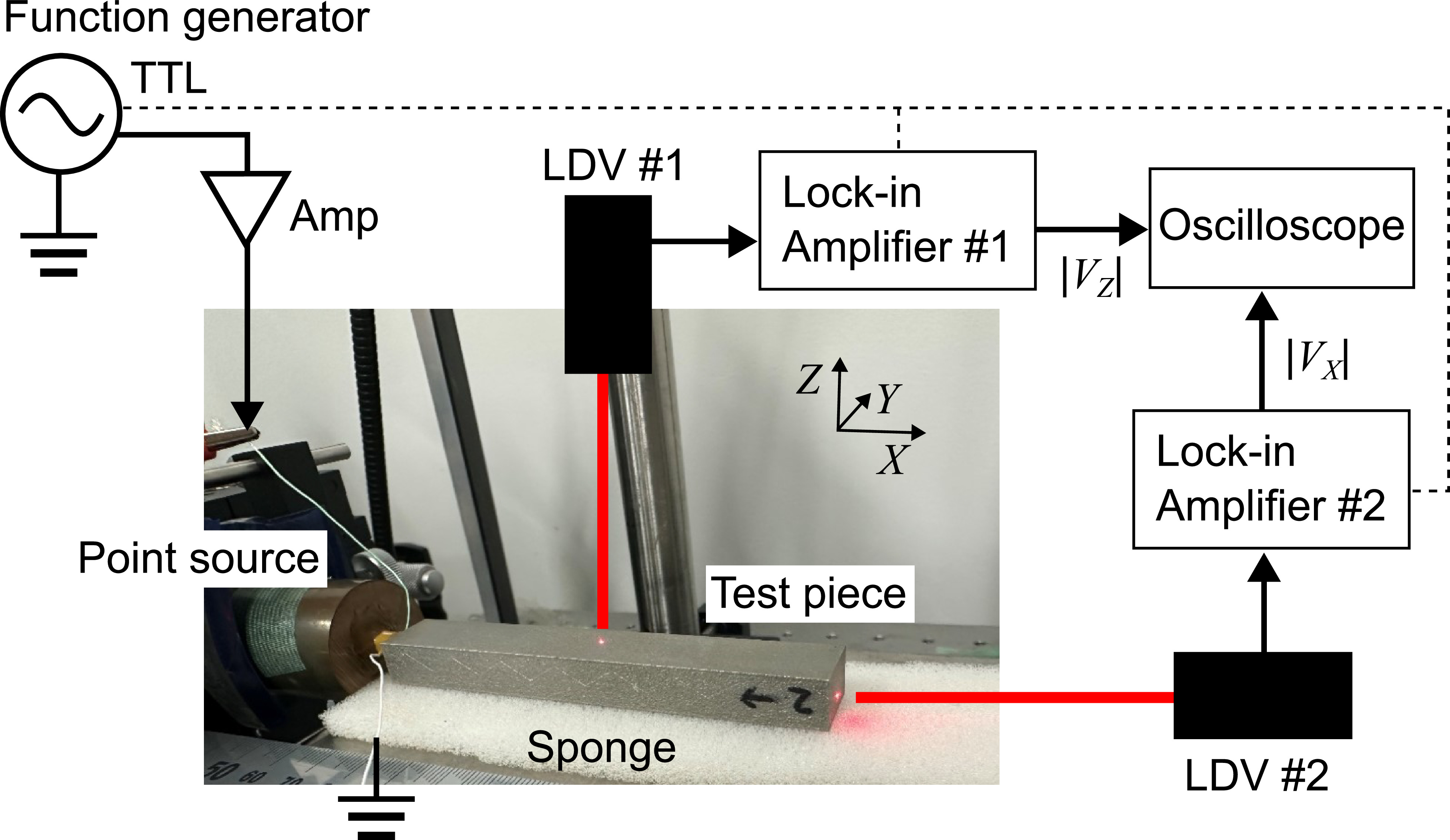 Anisotropic elastic property estimation of powder-bed-fusion