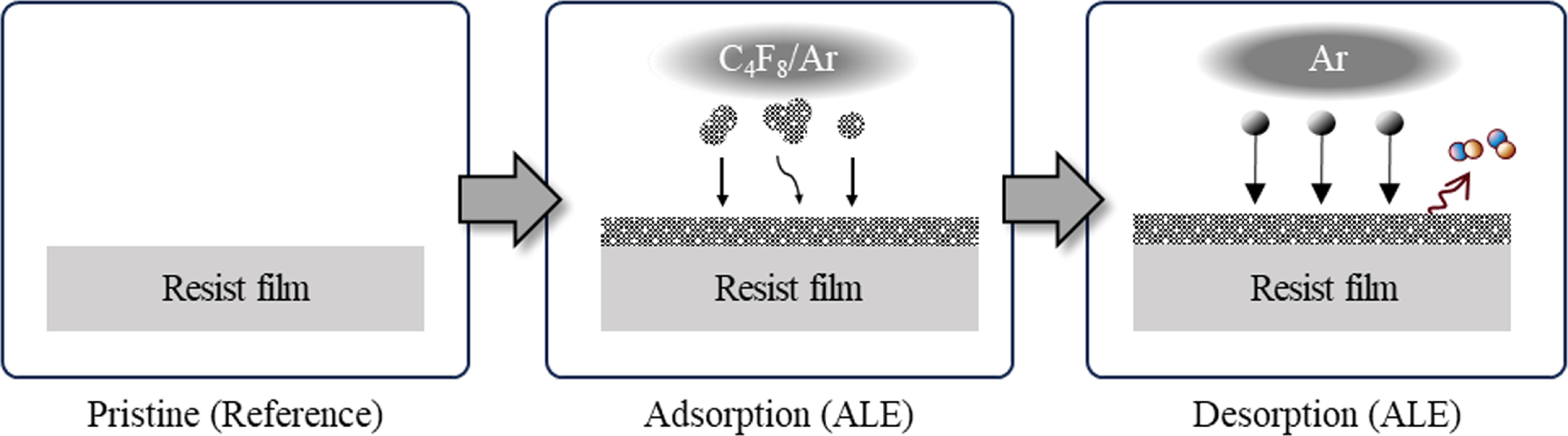 The effect of atomic layer etching (ALE) processes on ...