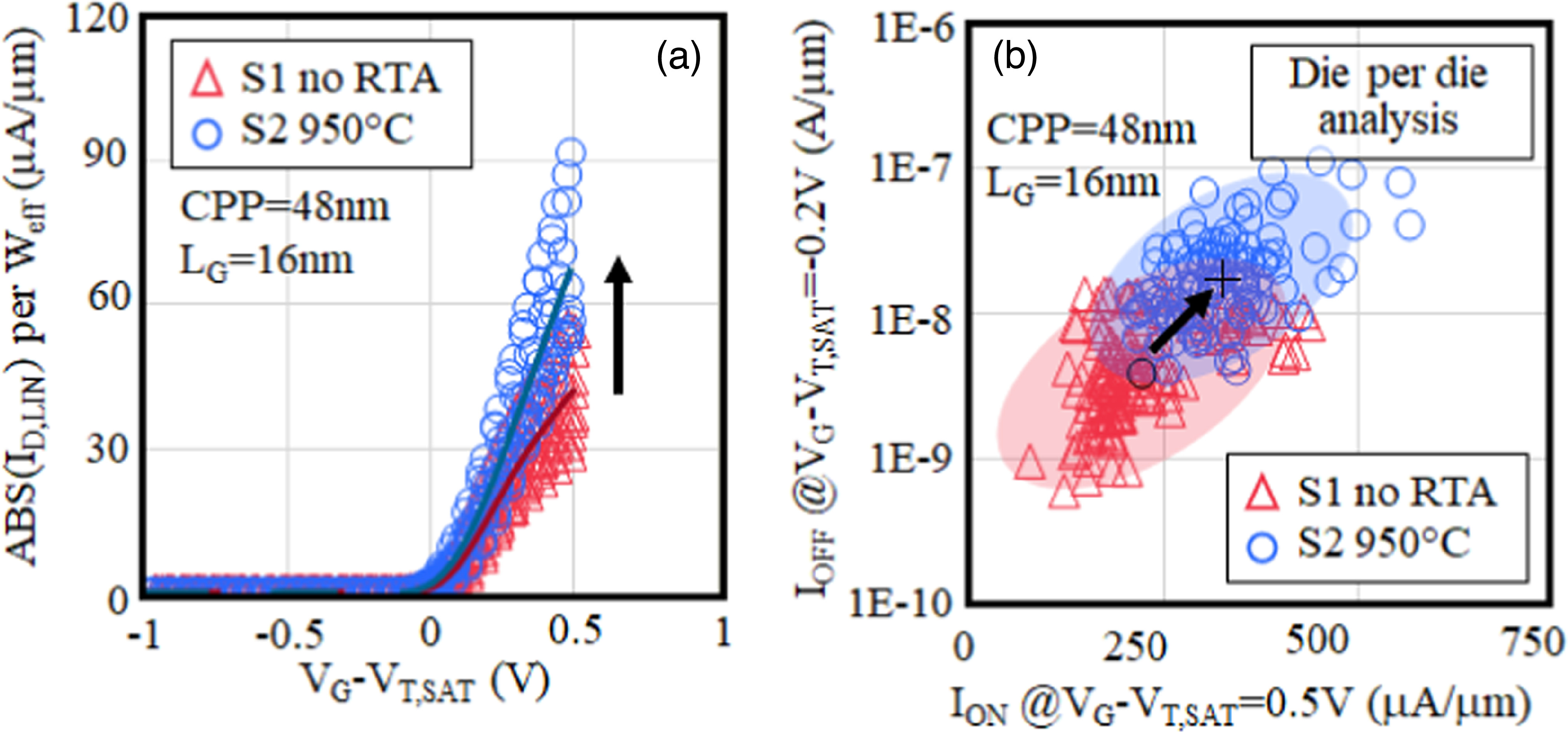 Recent insights in direct extraction of access resistance components in ...