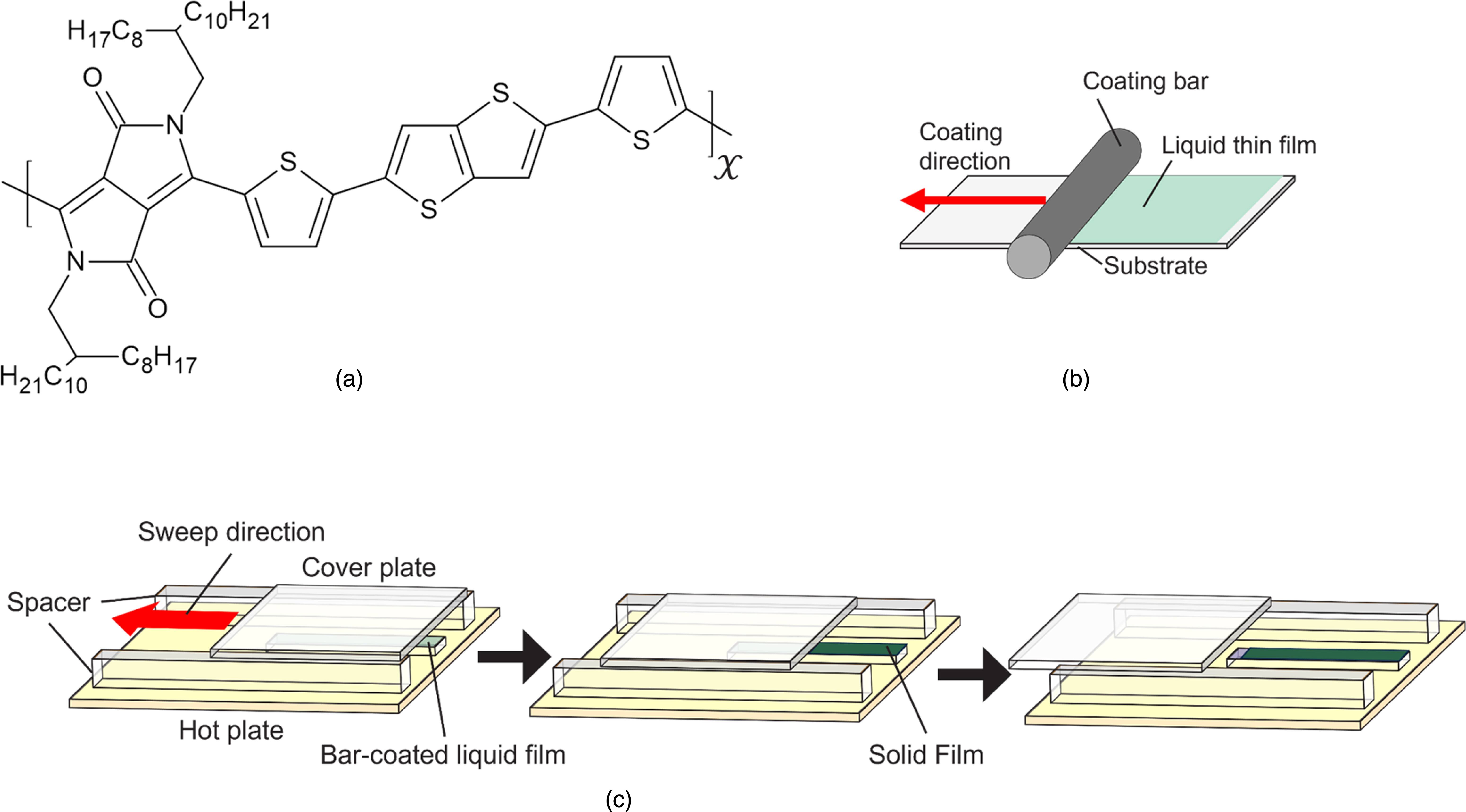 Uniaxial orientation study on donor–acceptor π-conjugated polymer by ...