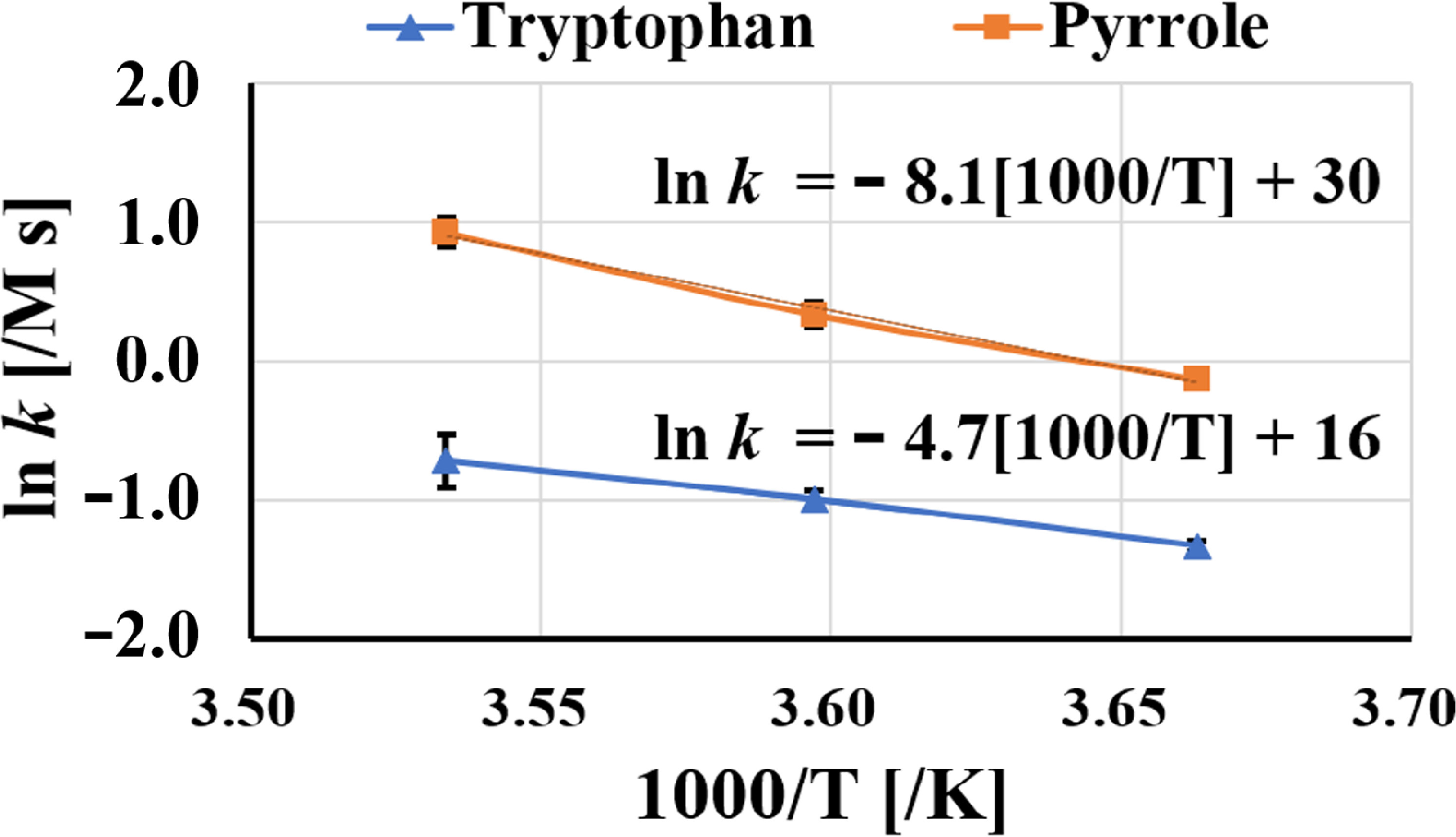 Bactericidal properties of tryptophan and pyrrole solutions irradiated ...