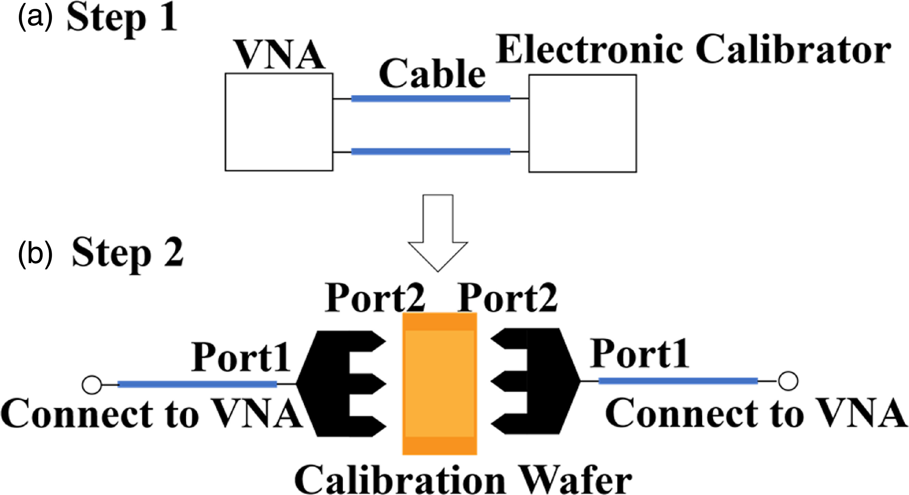 Studies of linear properties of wafer probes and contacts for RF SAW ...