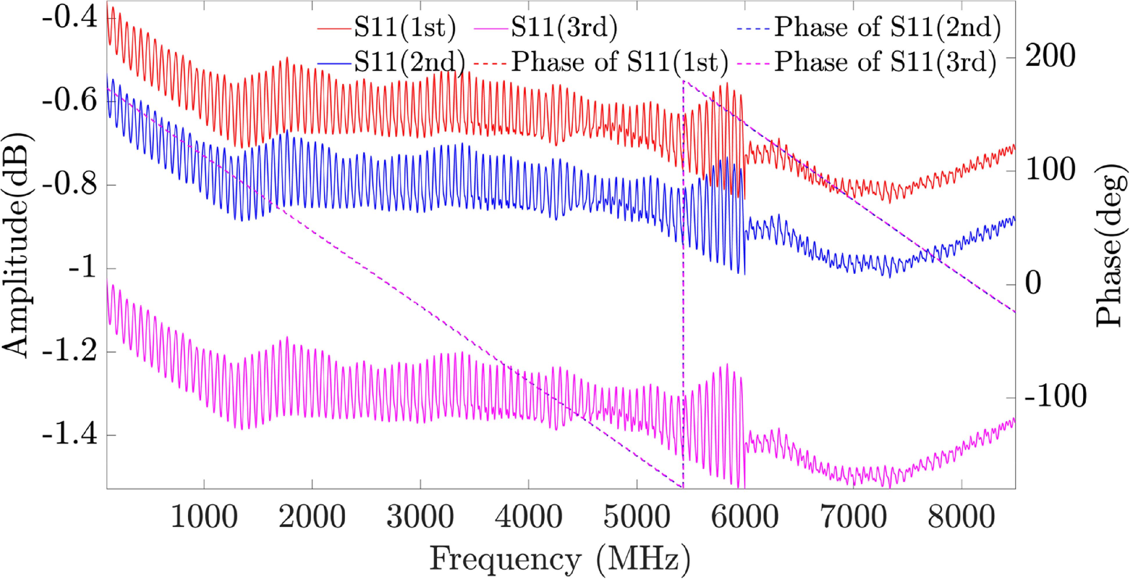 Studies of linear properties of wafer probes and contacts for RF SAW ...