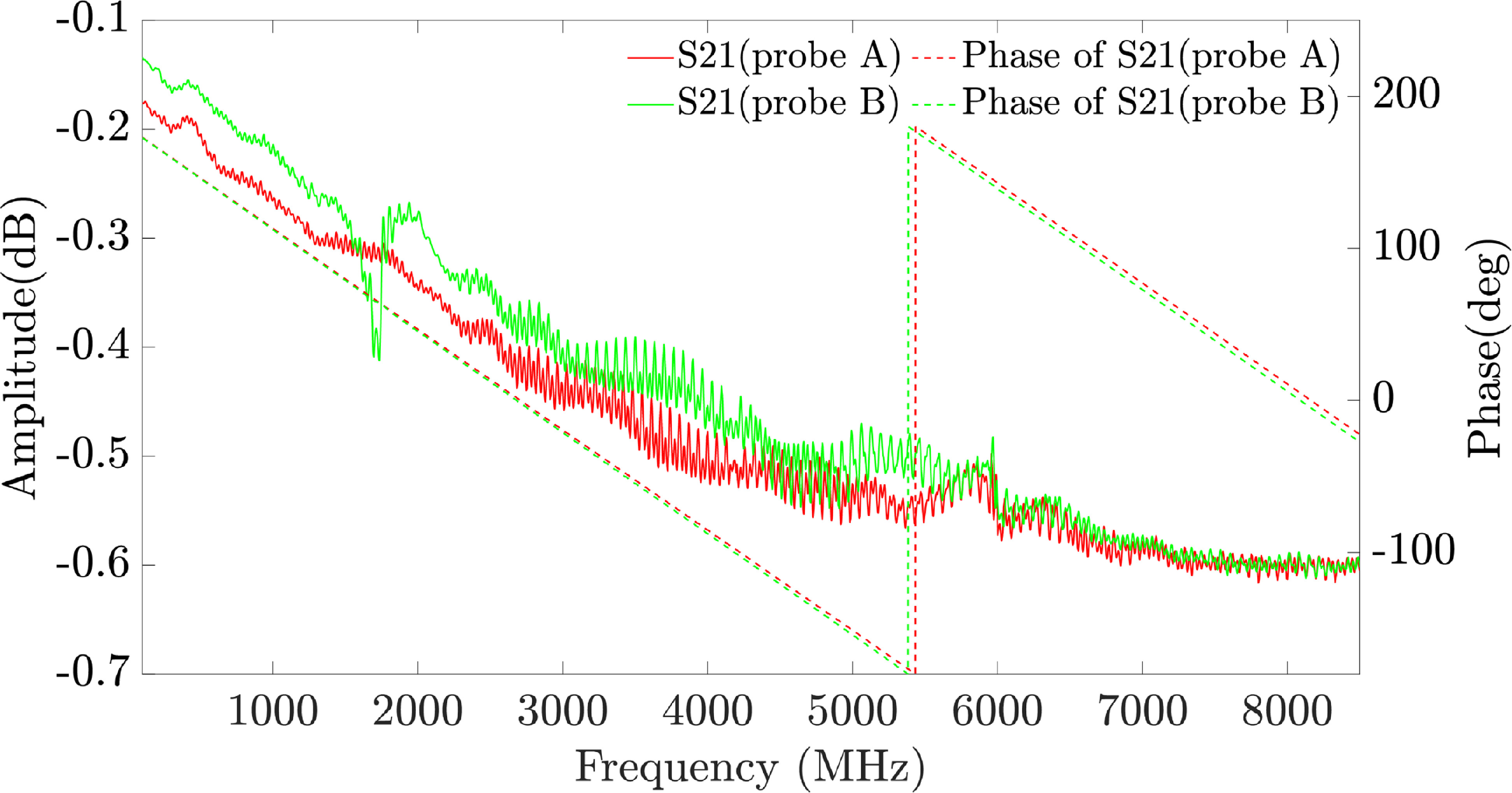 Studies of linear properties of wafer probes and contacts for RF SAW ...