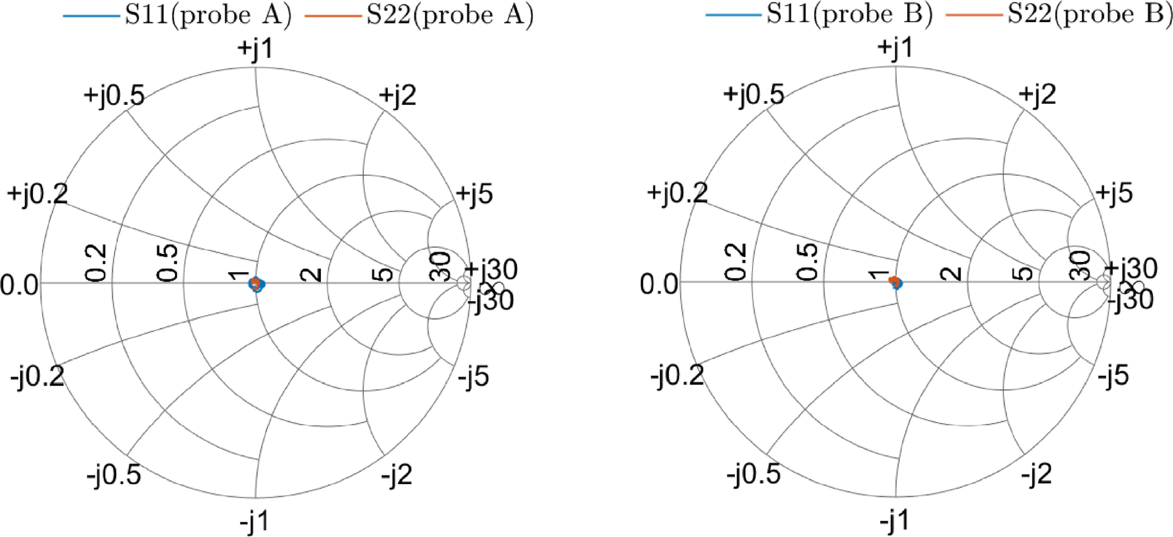 Studies of linear properties of wafer probes and contacts for RF SAW ...