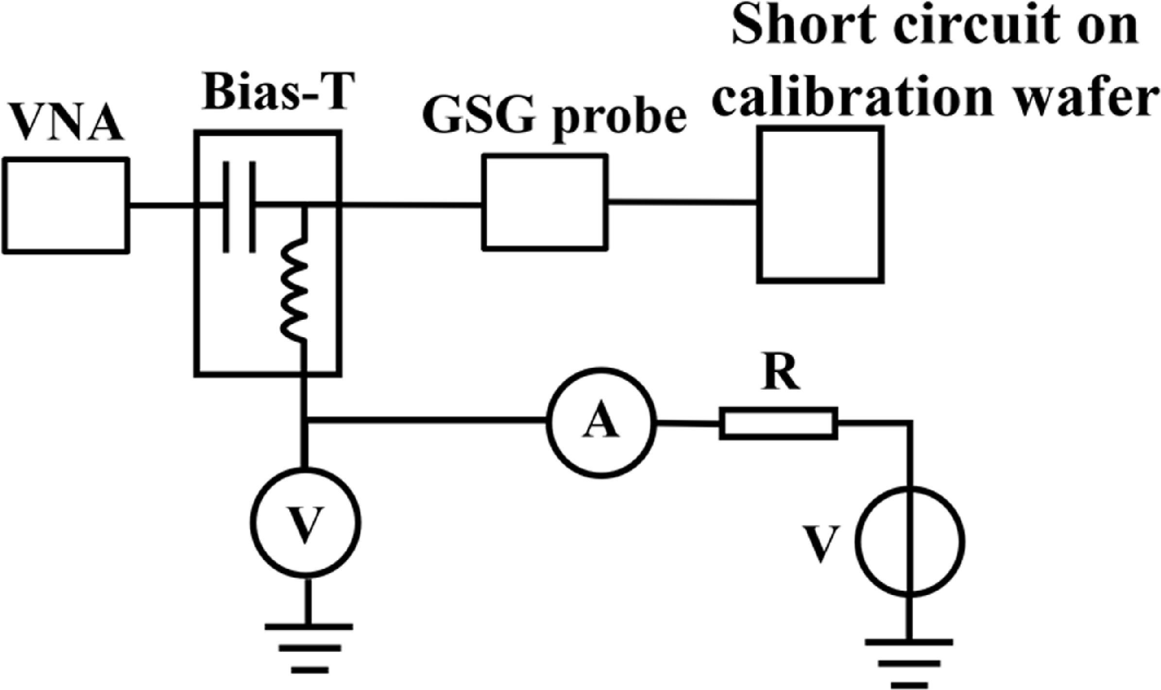 Studies of linear properties of wafer probes and contacts for RF SAW ...