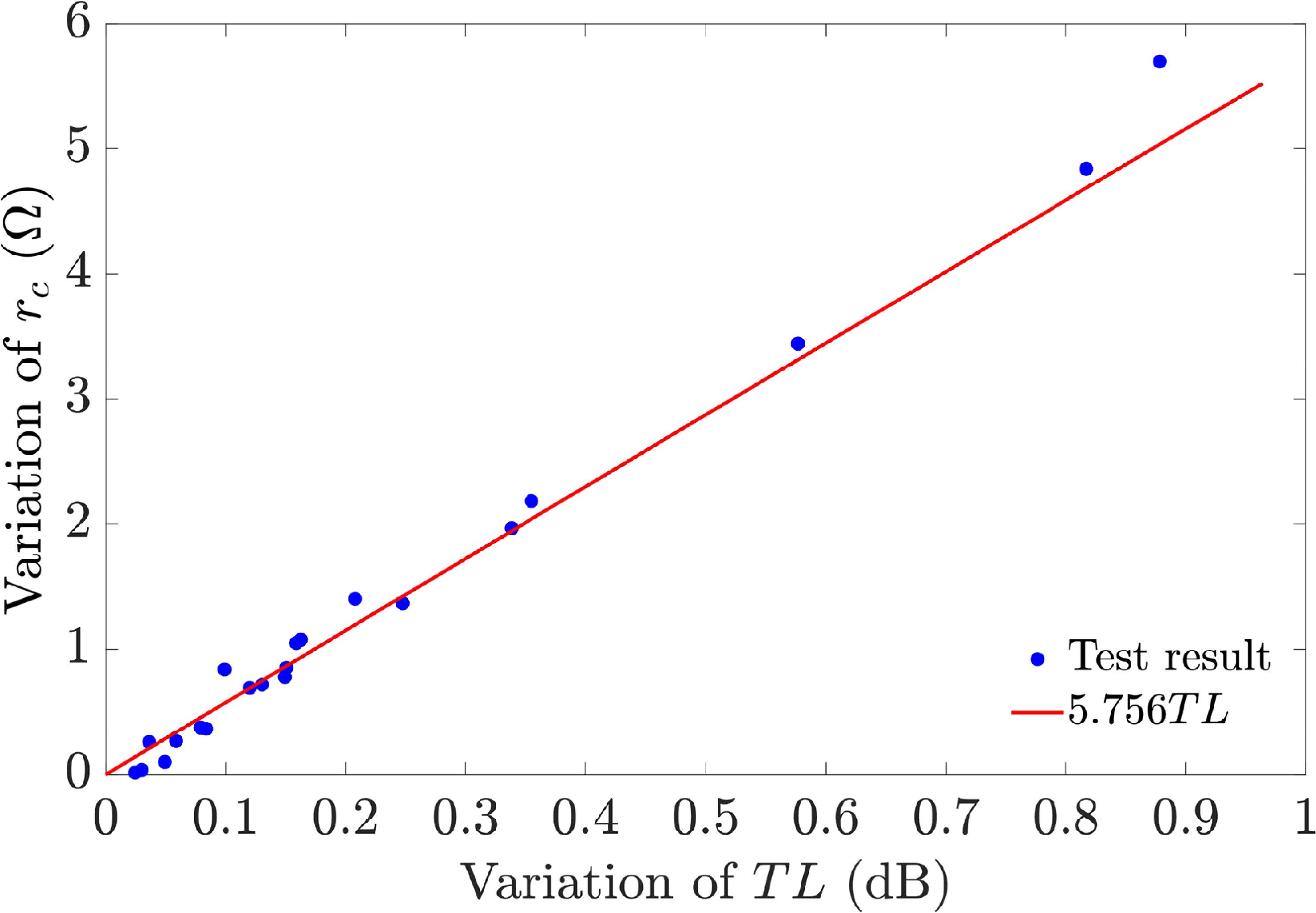 Studies of linear properties of wafer probes and contacts for RF SAW ...
