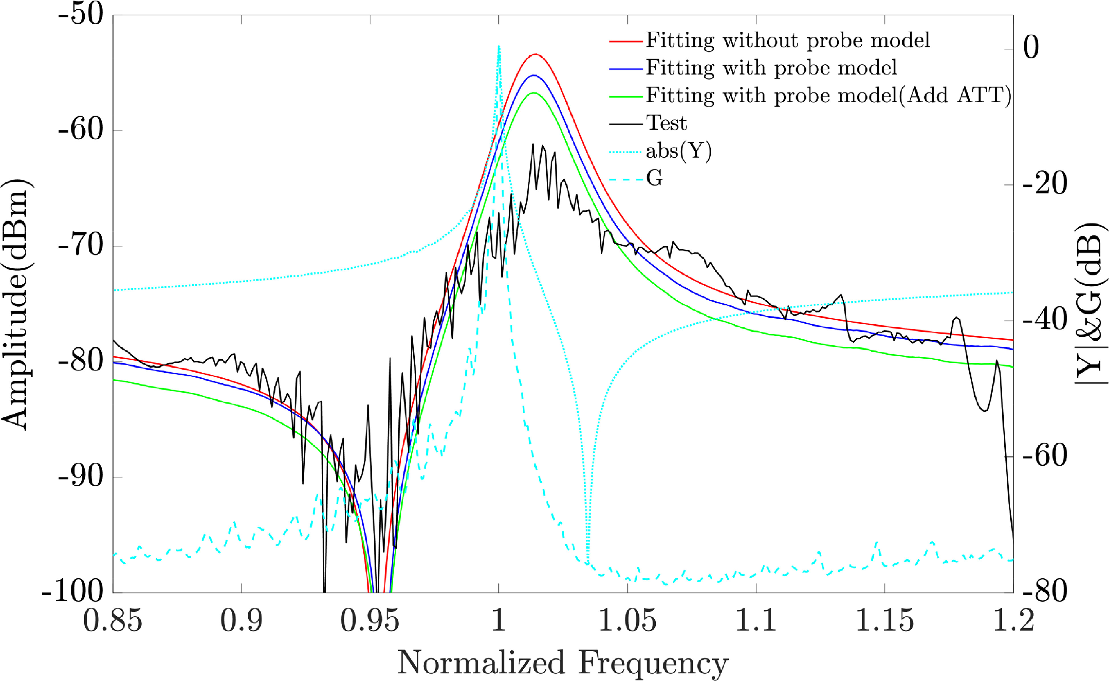 Studies of linear properties of wafer probes and contacts for RF SAW ...