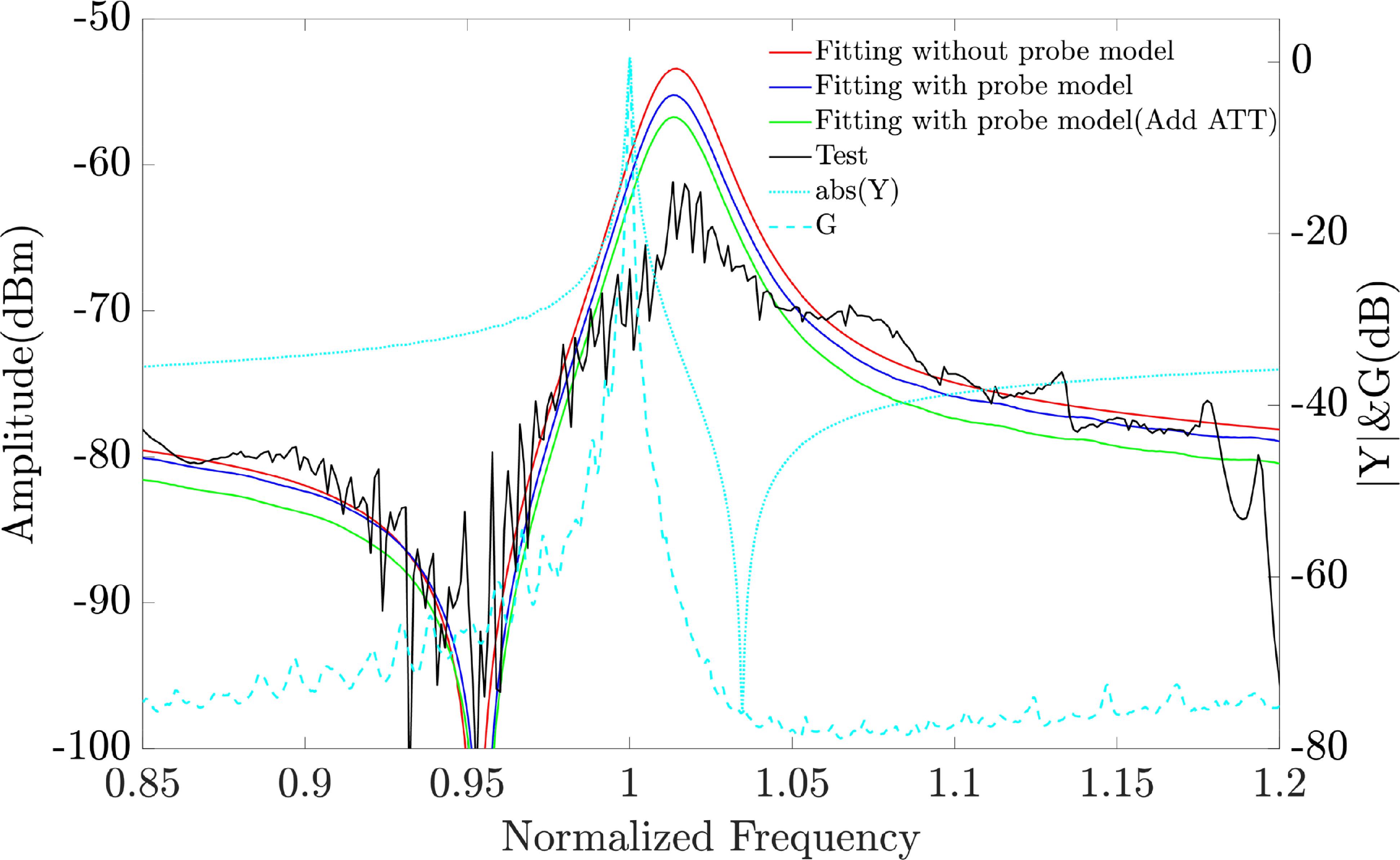 Studies of linear properties of wafer probes and contacts for RF SAW ...