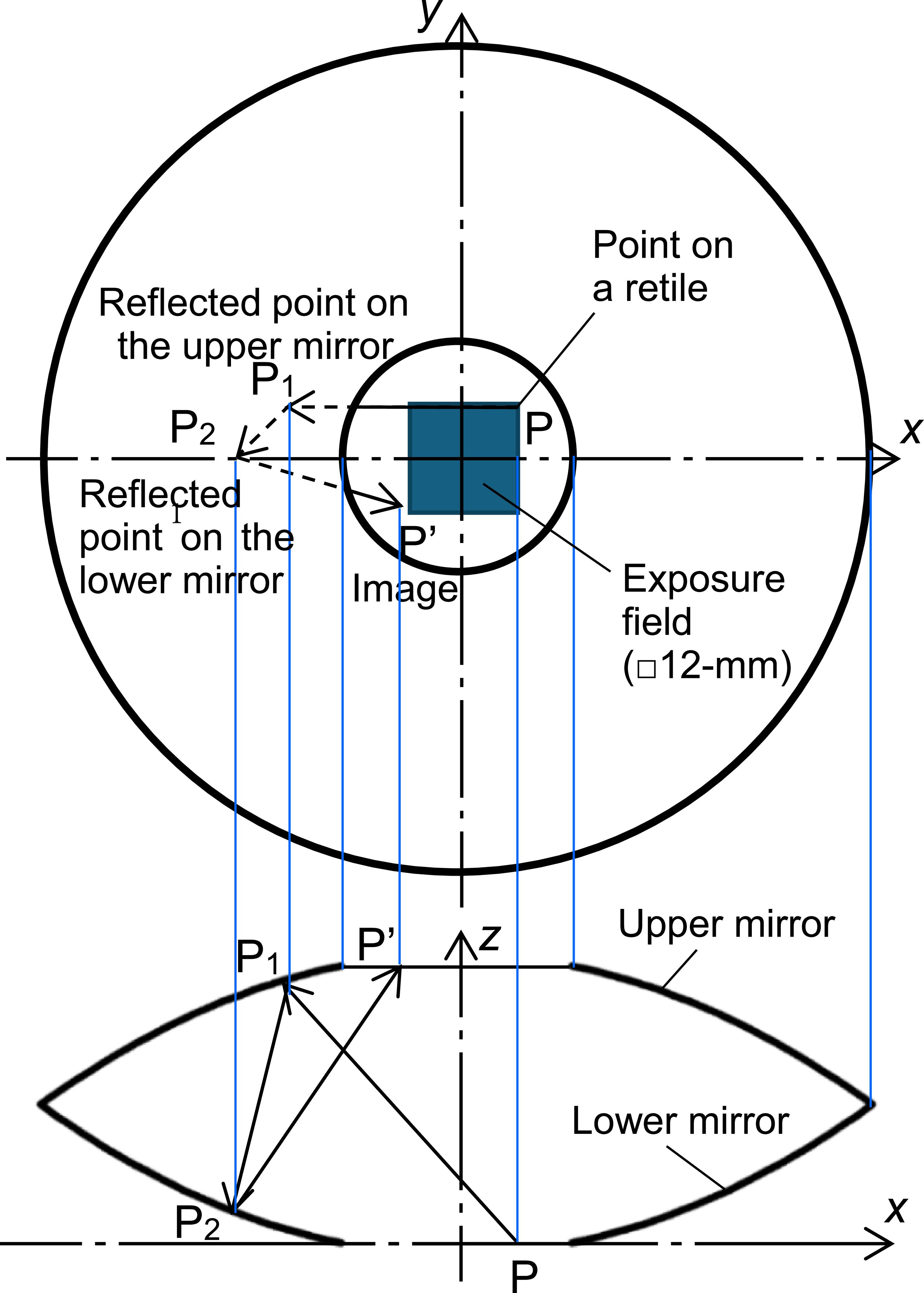 Study and investigation of the resolution limit of projection ...