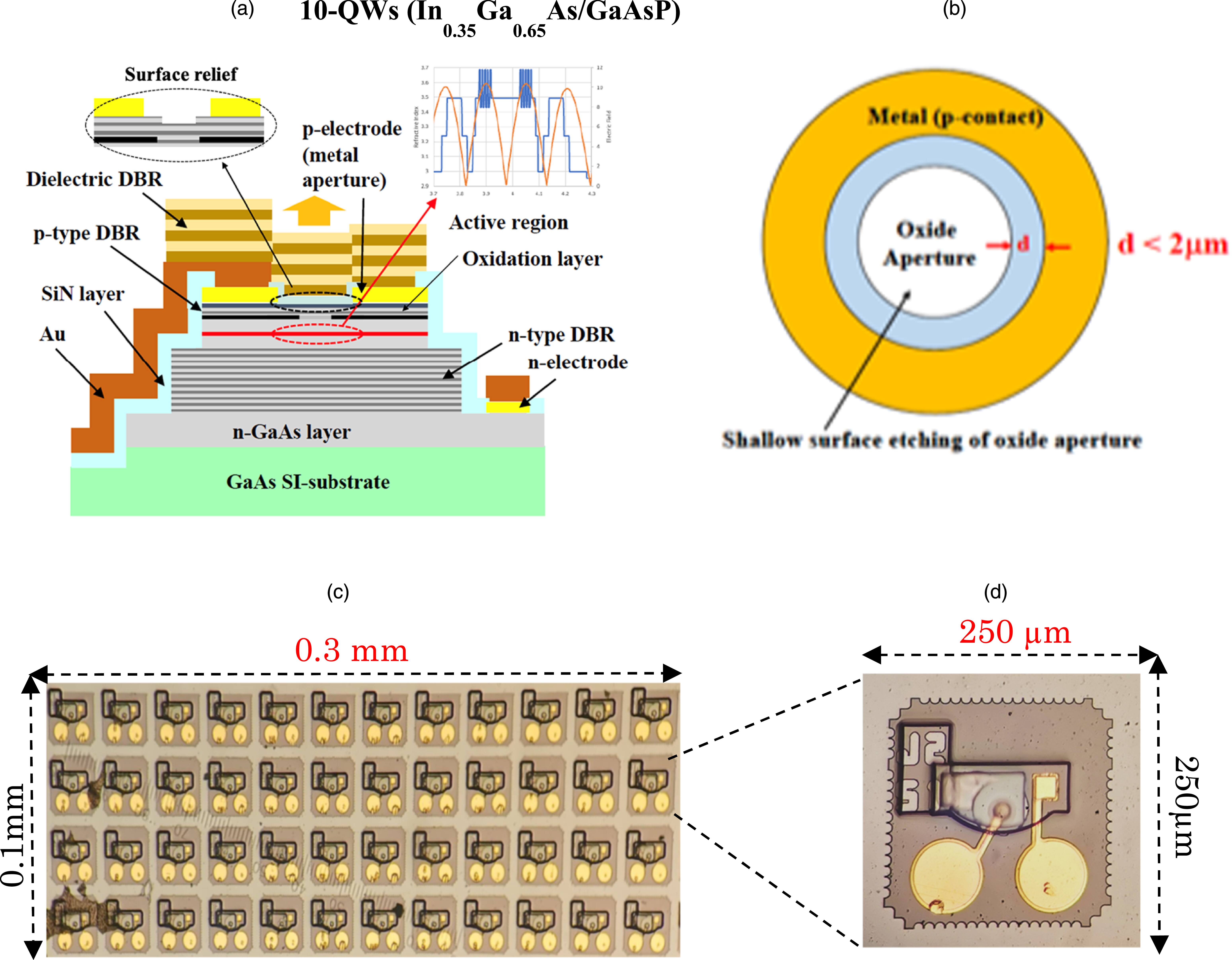 A 9.6 Tbps single-mode 1060 nm metal-aperture VCSEL array with >45 GHz ...