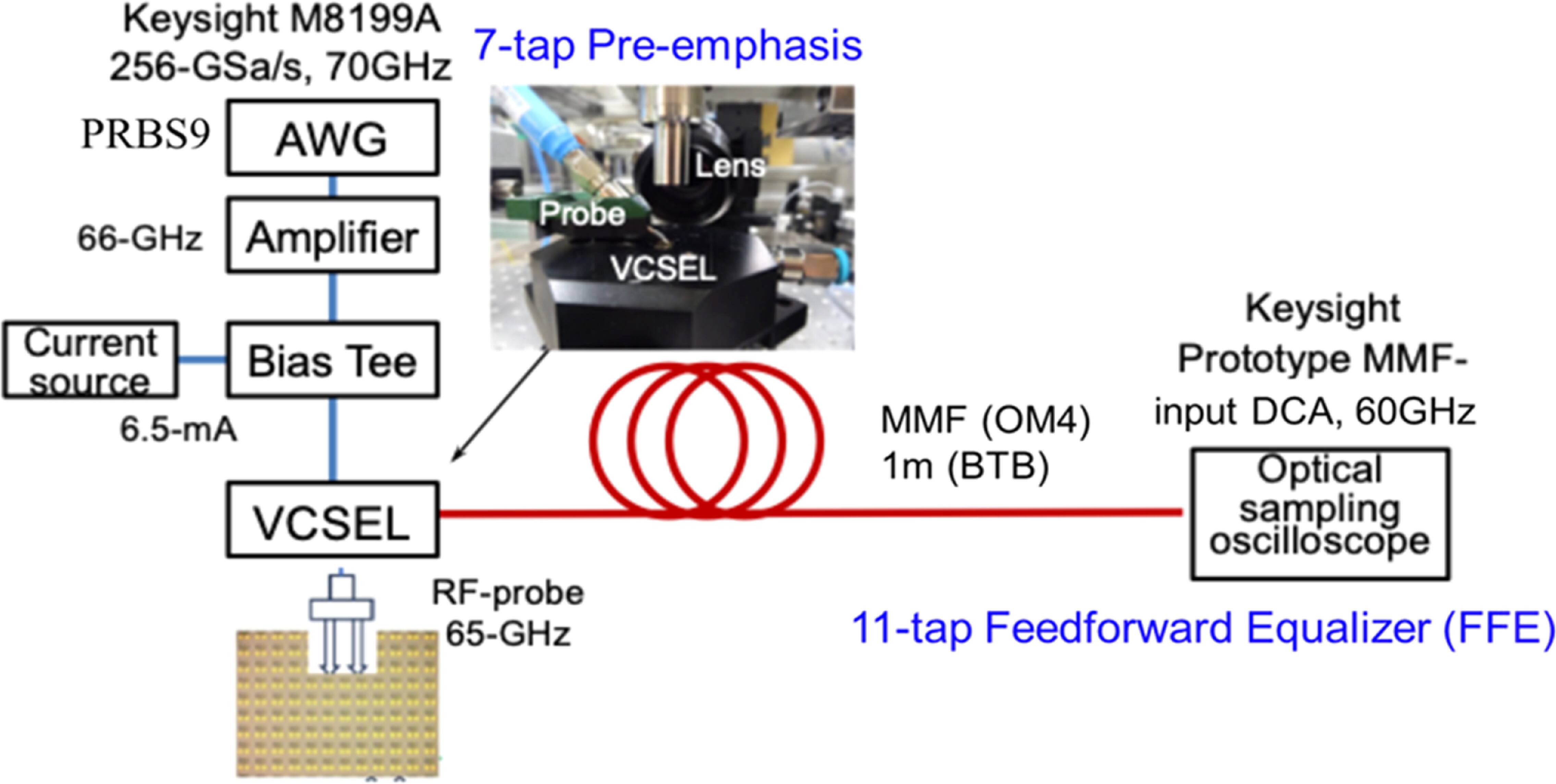 A 9.6 Tbps single-mode 1060 nm metal-aperture VCSEL array with >45 GHz ...
