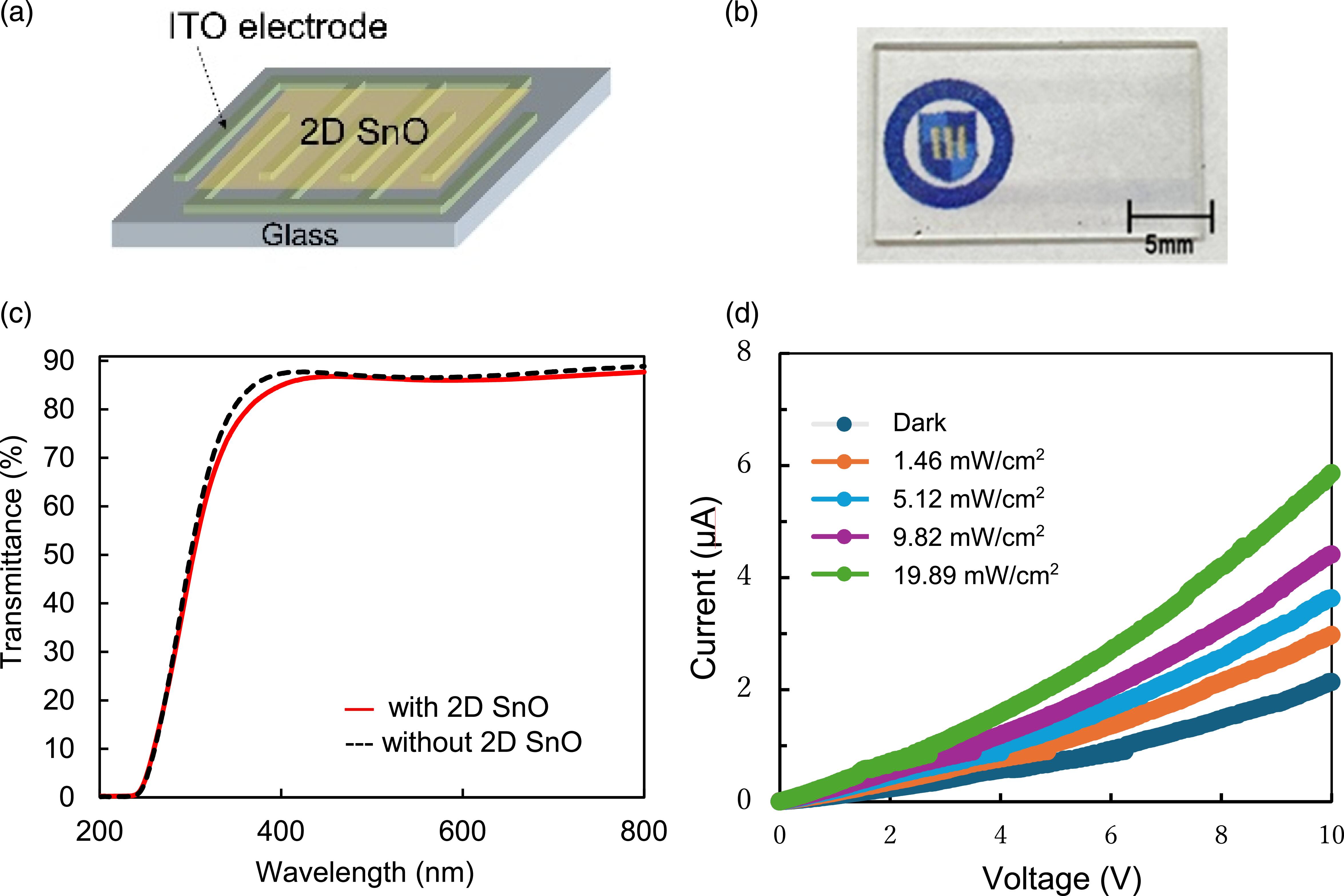 Liquid metal-based synthesis of tin oxide nanosheets with