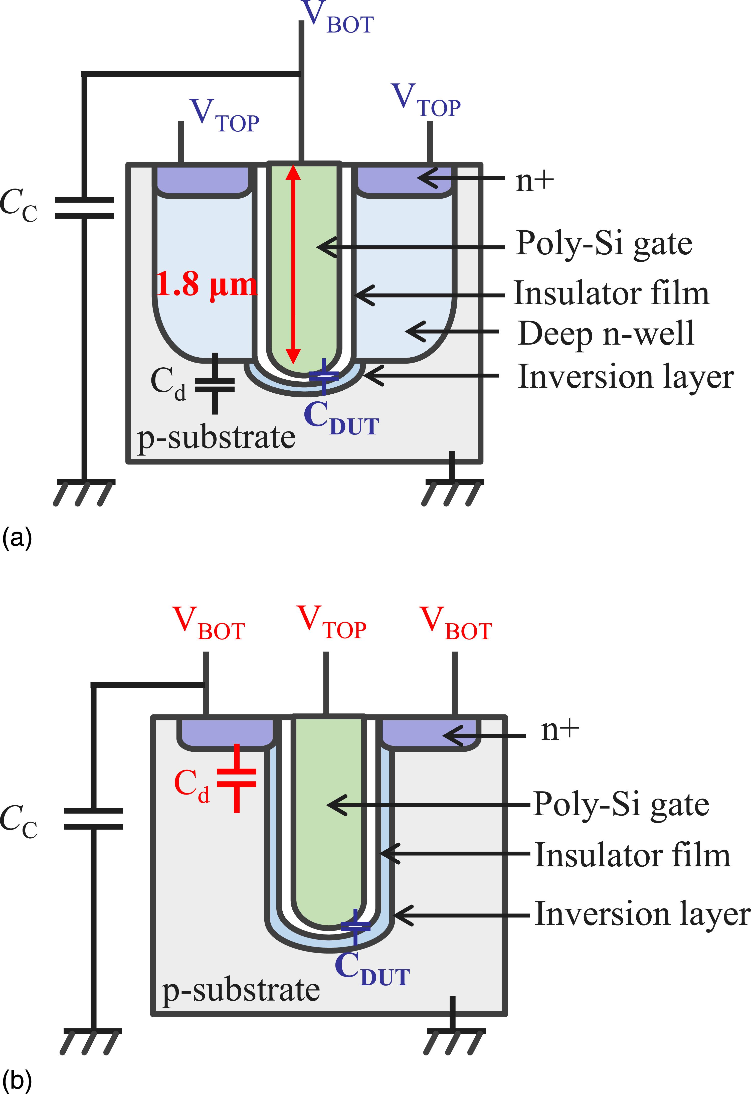 Statistical capacitance measurement and analysis of Si trench ...