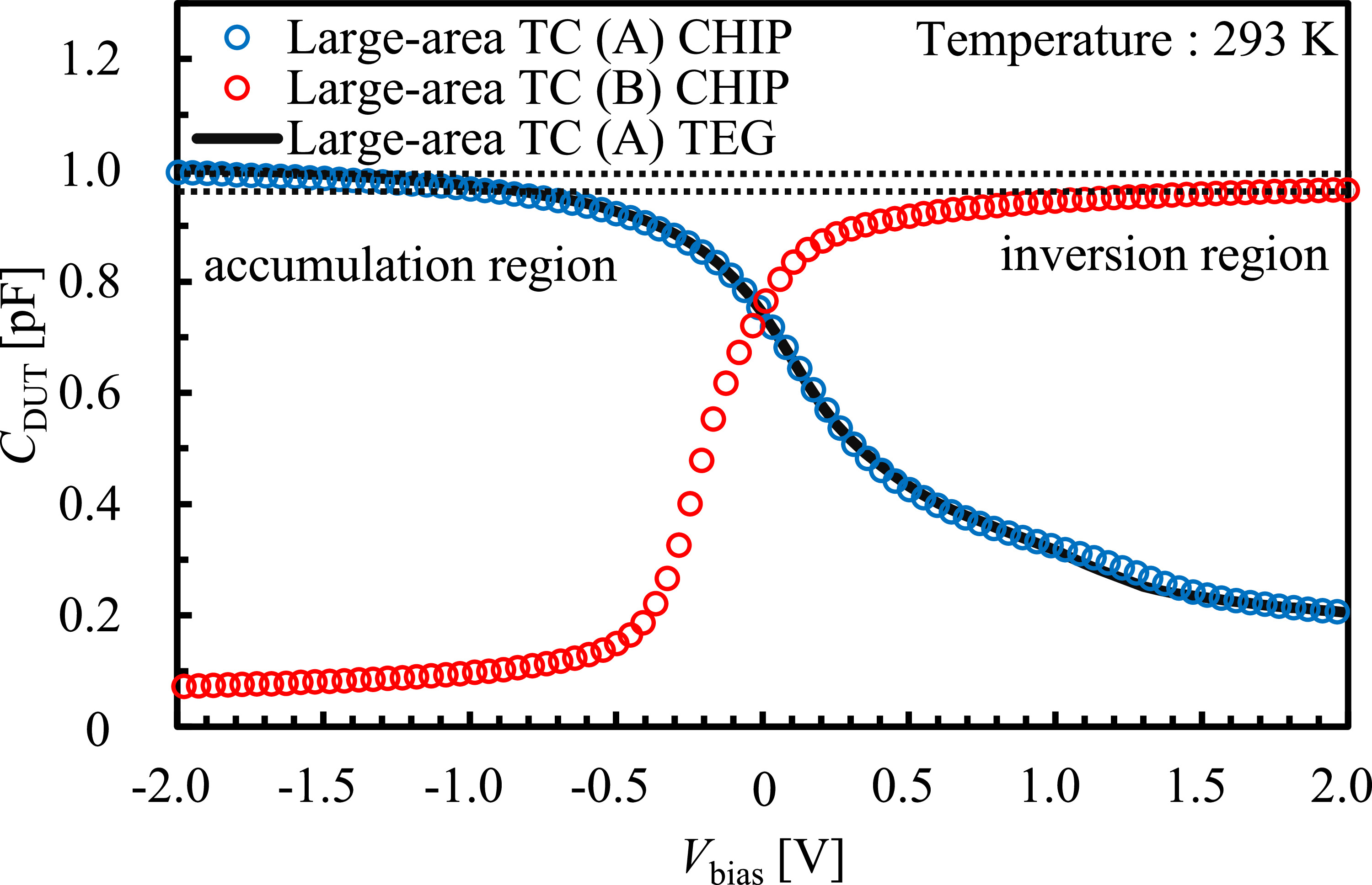 Statistical capacitance measurement and analysis of Si trench ...