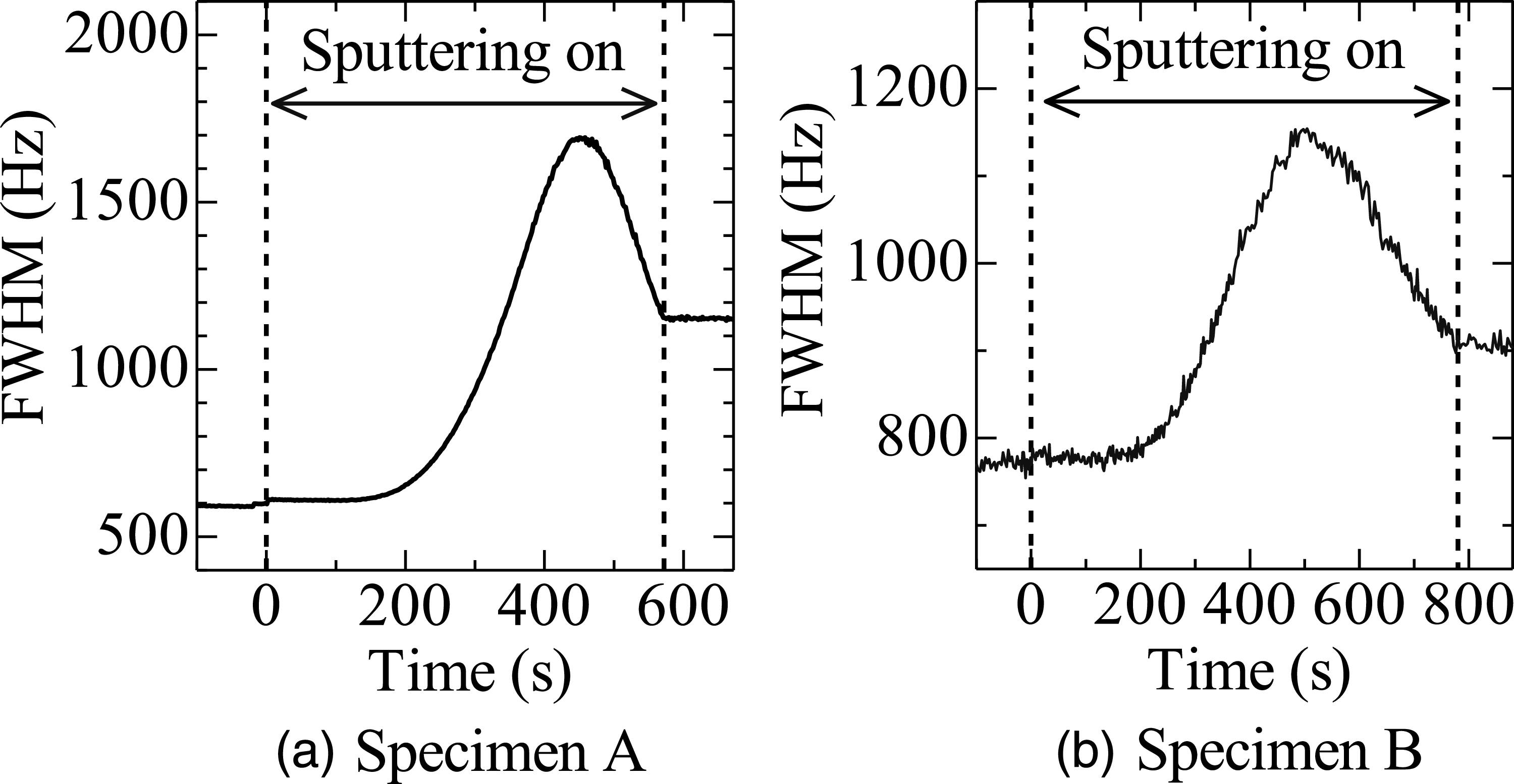 Hydrogen response of nanogap palladium nanoparticles fabricated on ...