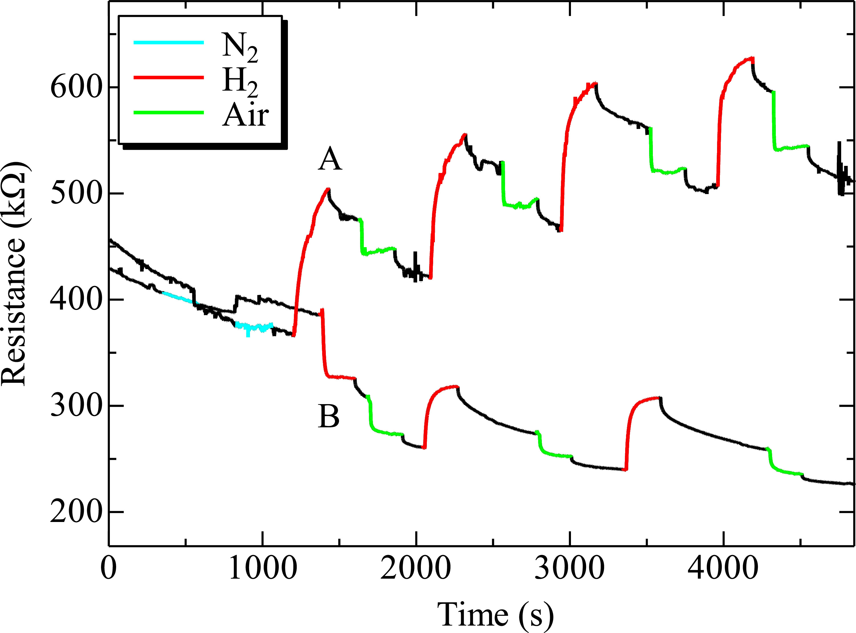 Hydrogen response of nanogap palladium nanoparticles fabricated on ...
