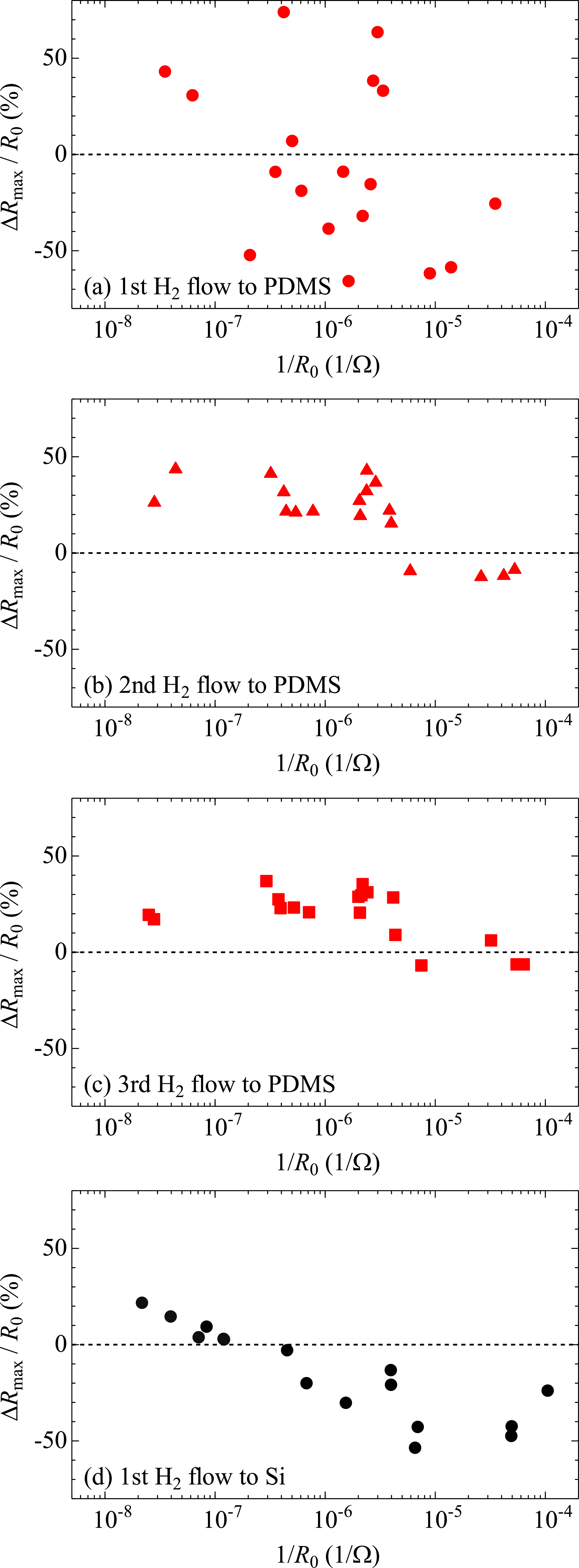 Hydrogen response of nanogap palladium nanoparticles fabricated on ...
