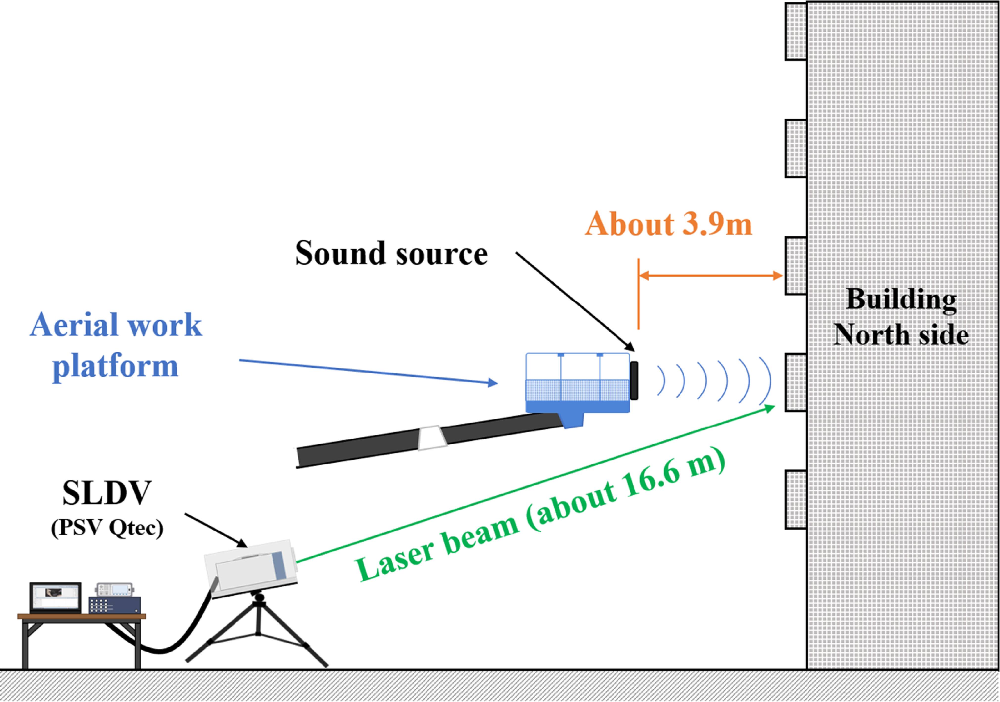 Noncontact acoustic inspection technology using acoustic irradiation ...