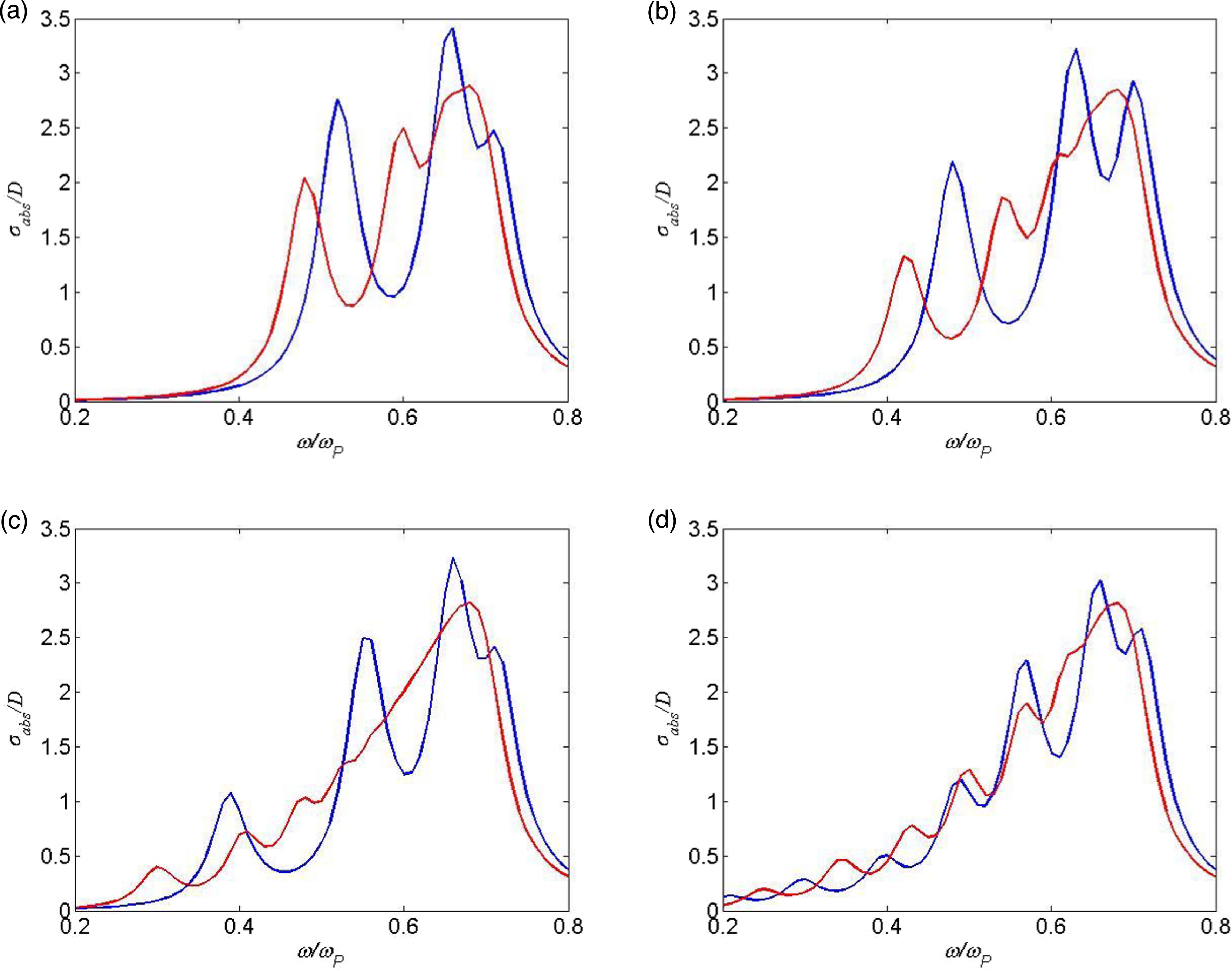 Local Effect Is Study on local and non-local effects: from dimers to overlapping ...